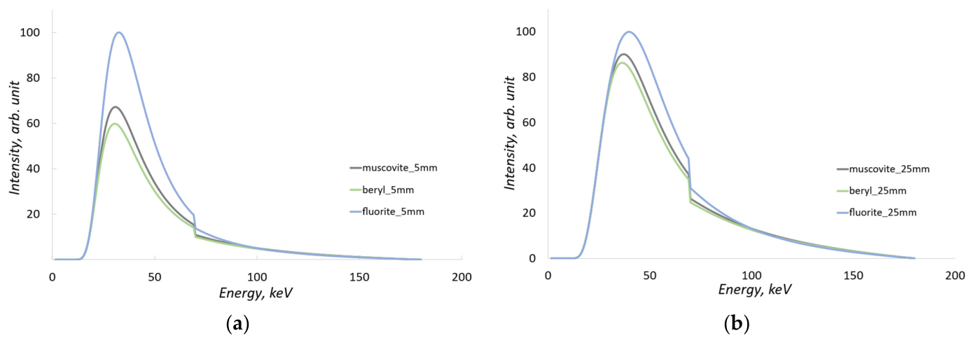 Minerals 16 00605 g001 Minerals 16 00605 g001