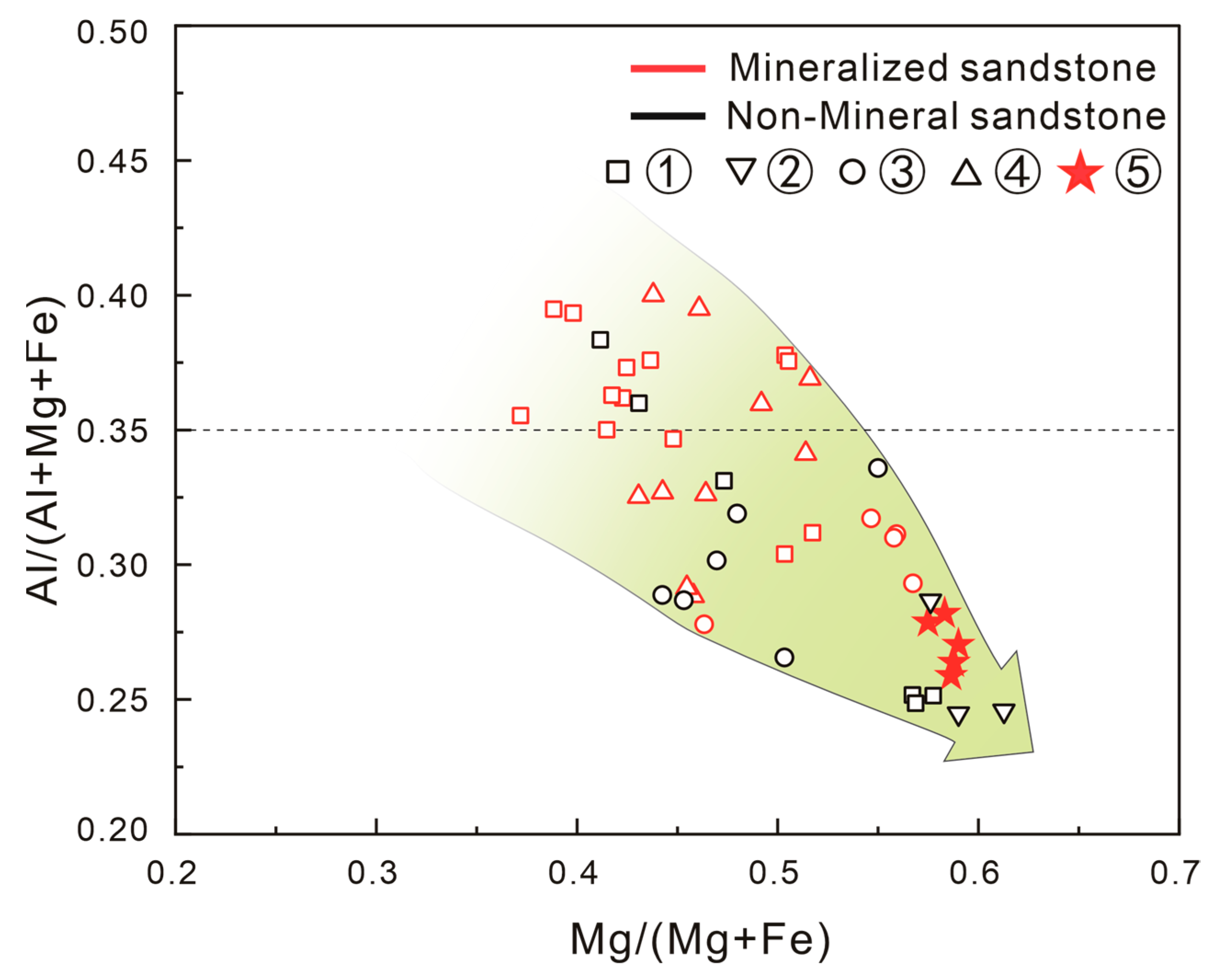 Minerals 16 00633 g012 Minerals 16 00633 g012
