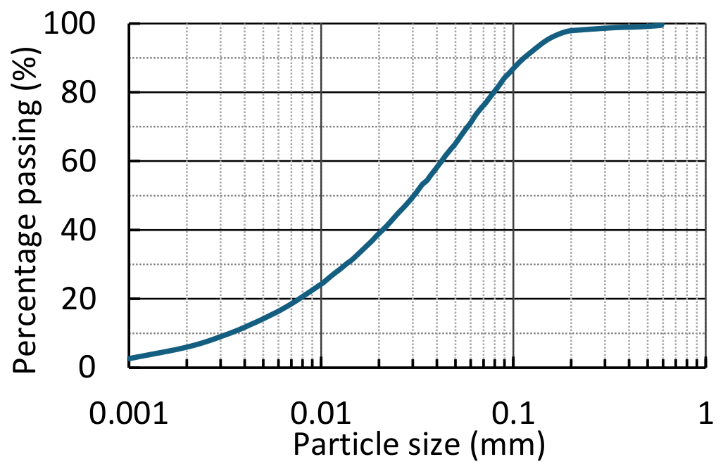 Minerals 16 00676 g001 Minerals 16 00676 g001