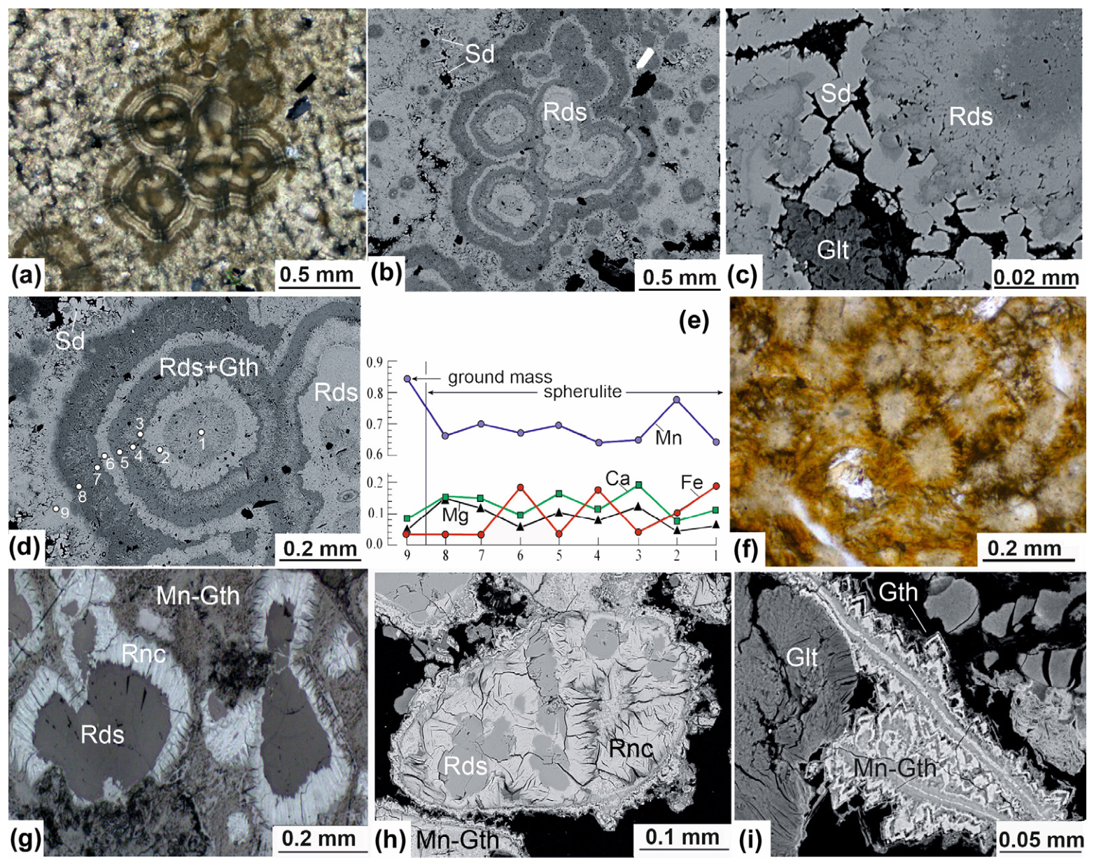 Minerals 16 00756 g007 Minerals 16 00756 g007