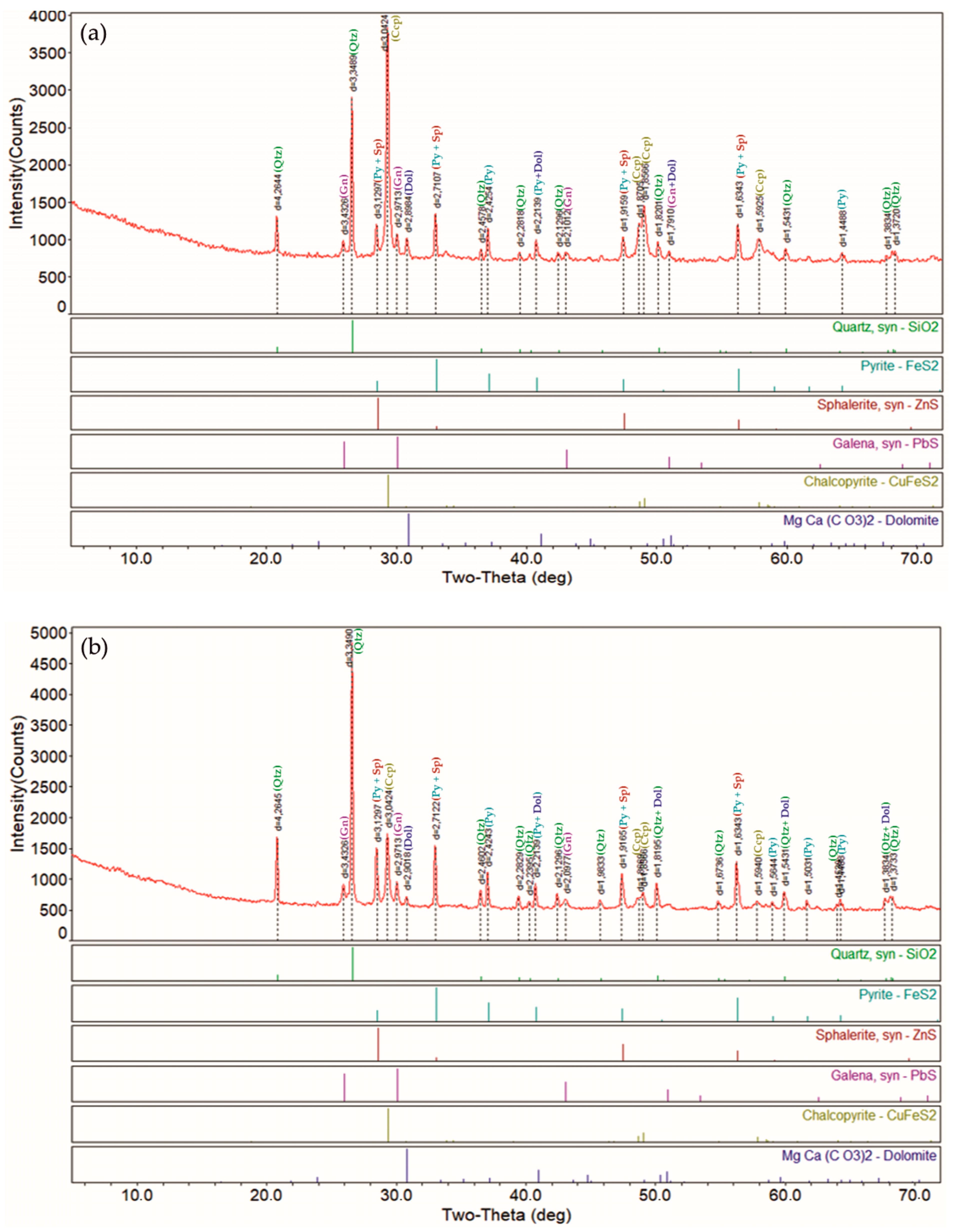 Minerals 16 00851 g002 Minerals 16 00851 g002