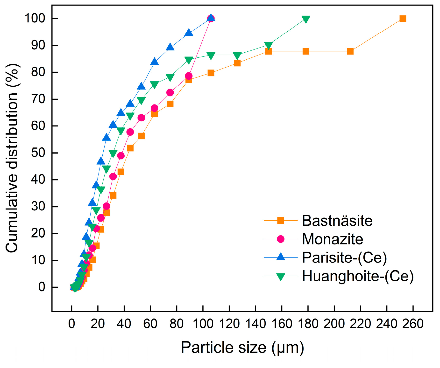 Minerals 16 00879 g003 Minerals 16 00879 g003