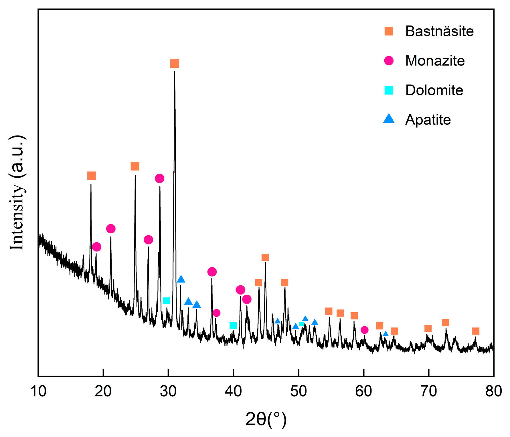 Minerals 16 00879 g011 Minerals 16 00879 g011