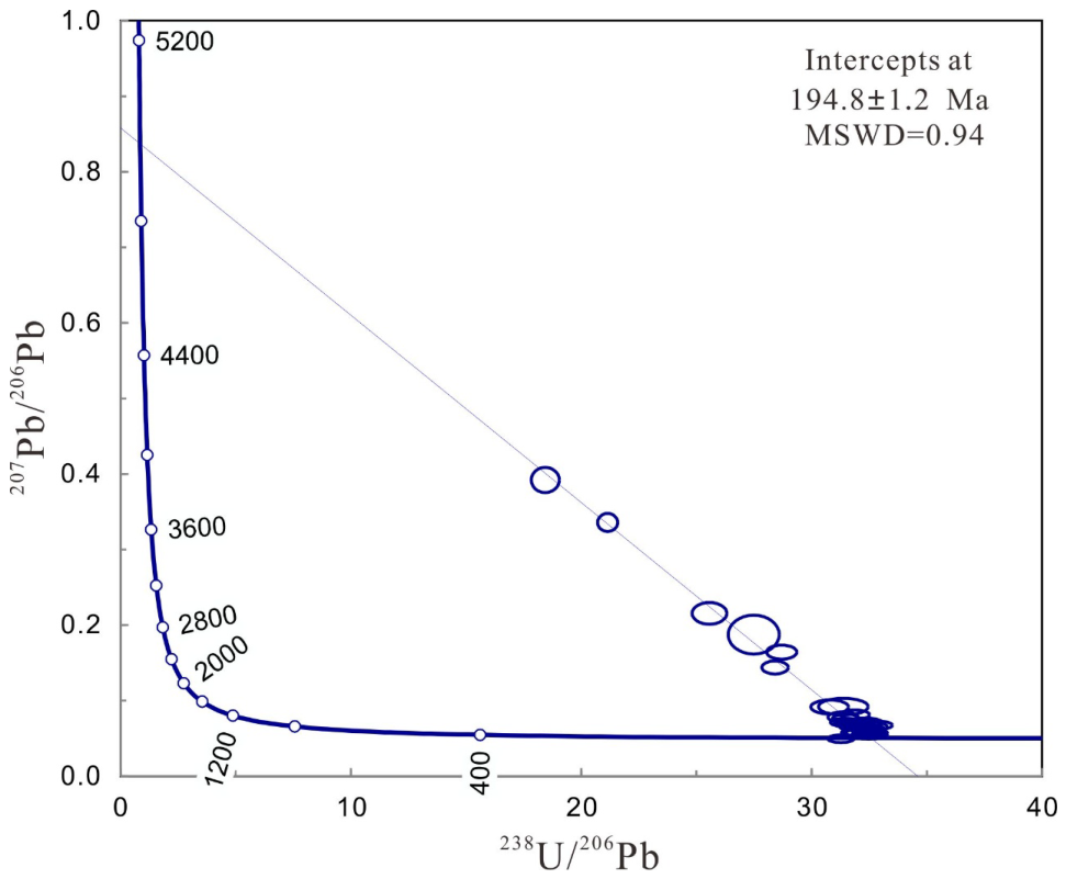 Minerals 16 00887 g006 Minerals 16 00887 g006