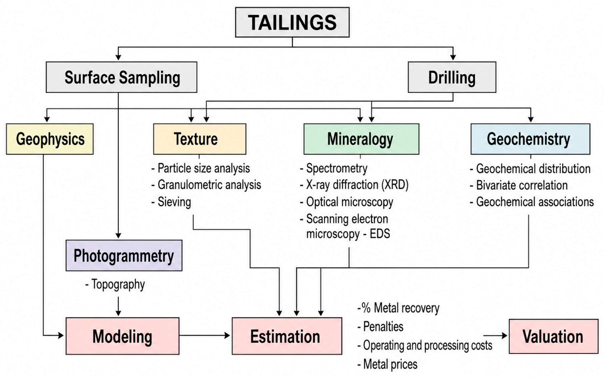 Minerals 16 00972 g003 Minerals 16 00972 g003