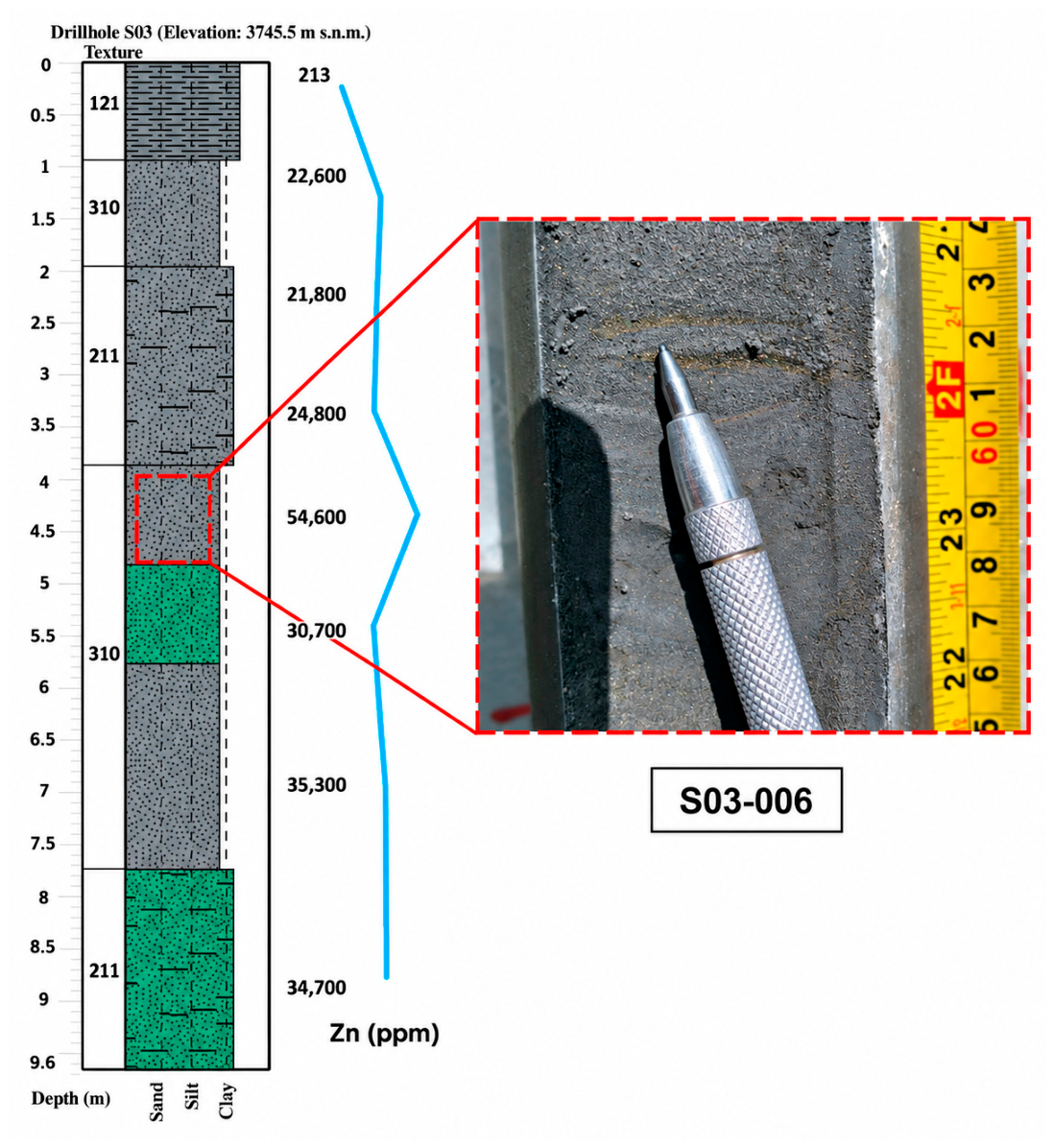 Minerals 16 00972 g005 Minerals 16 00972 g005