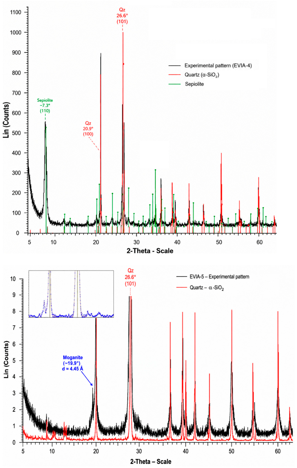 Minerals 16 01055 g001 Minerals 16 01055 g001