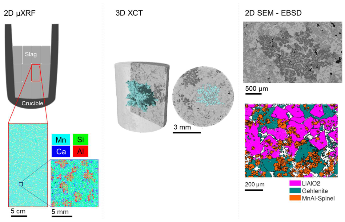 Minerals 16 01084 g004 Minerals 16 01084 g004