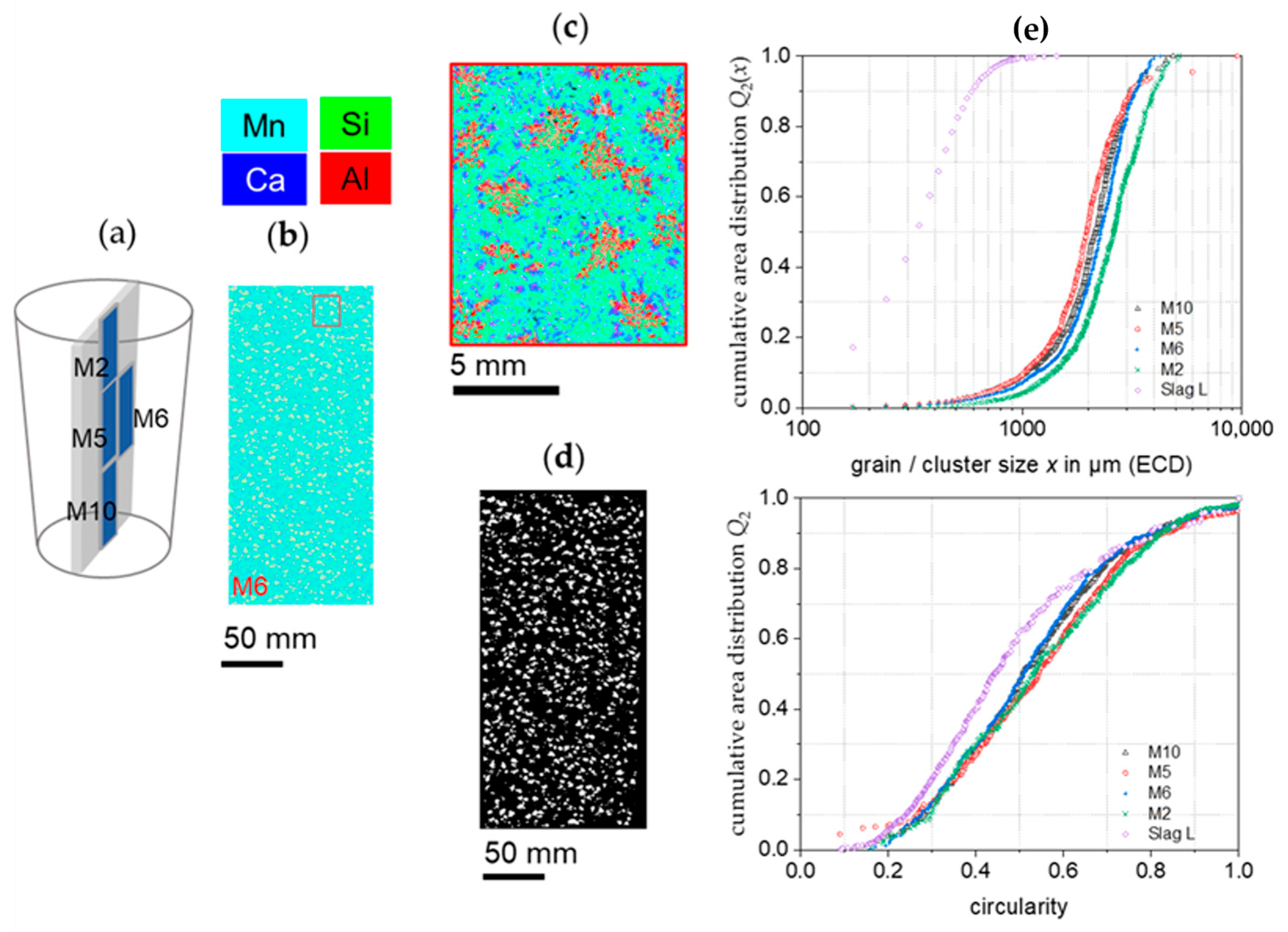 Minerals 16 01084 g005 Minerals 16 01084 g005