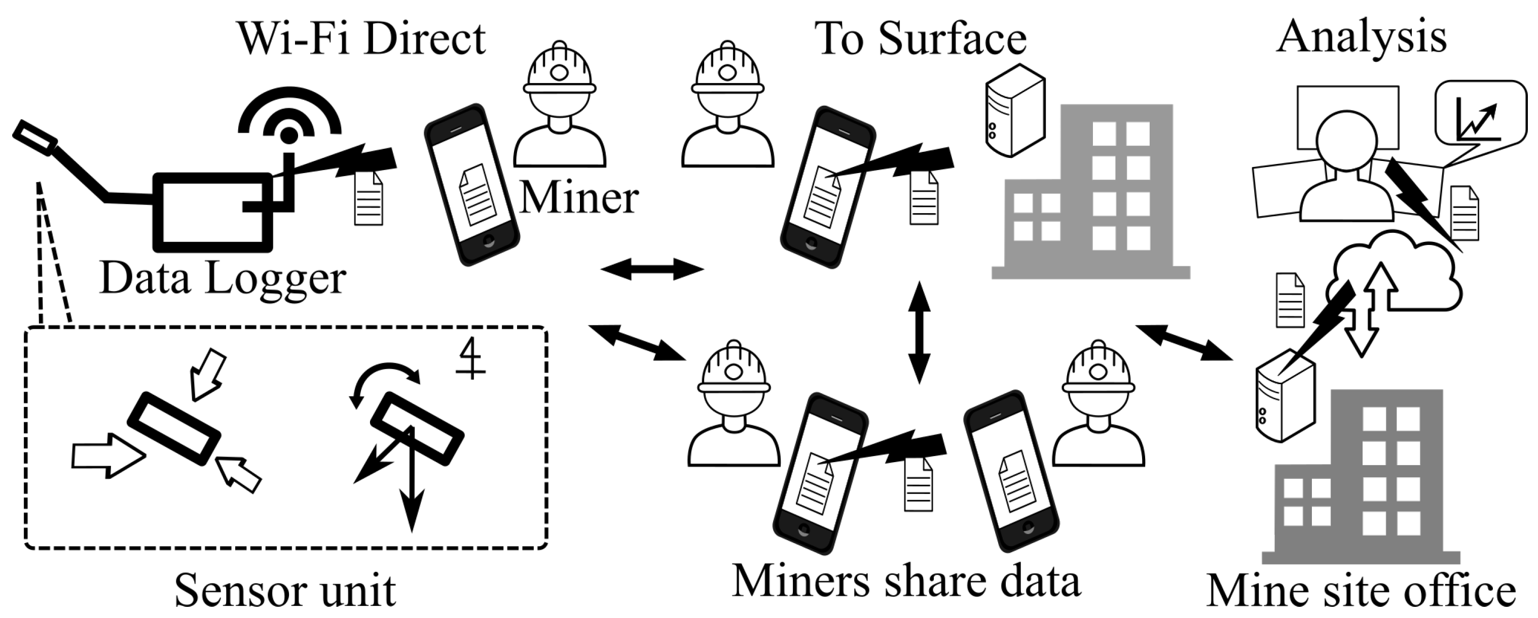 Mining 01 00014 g001