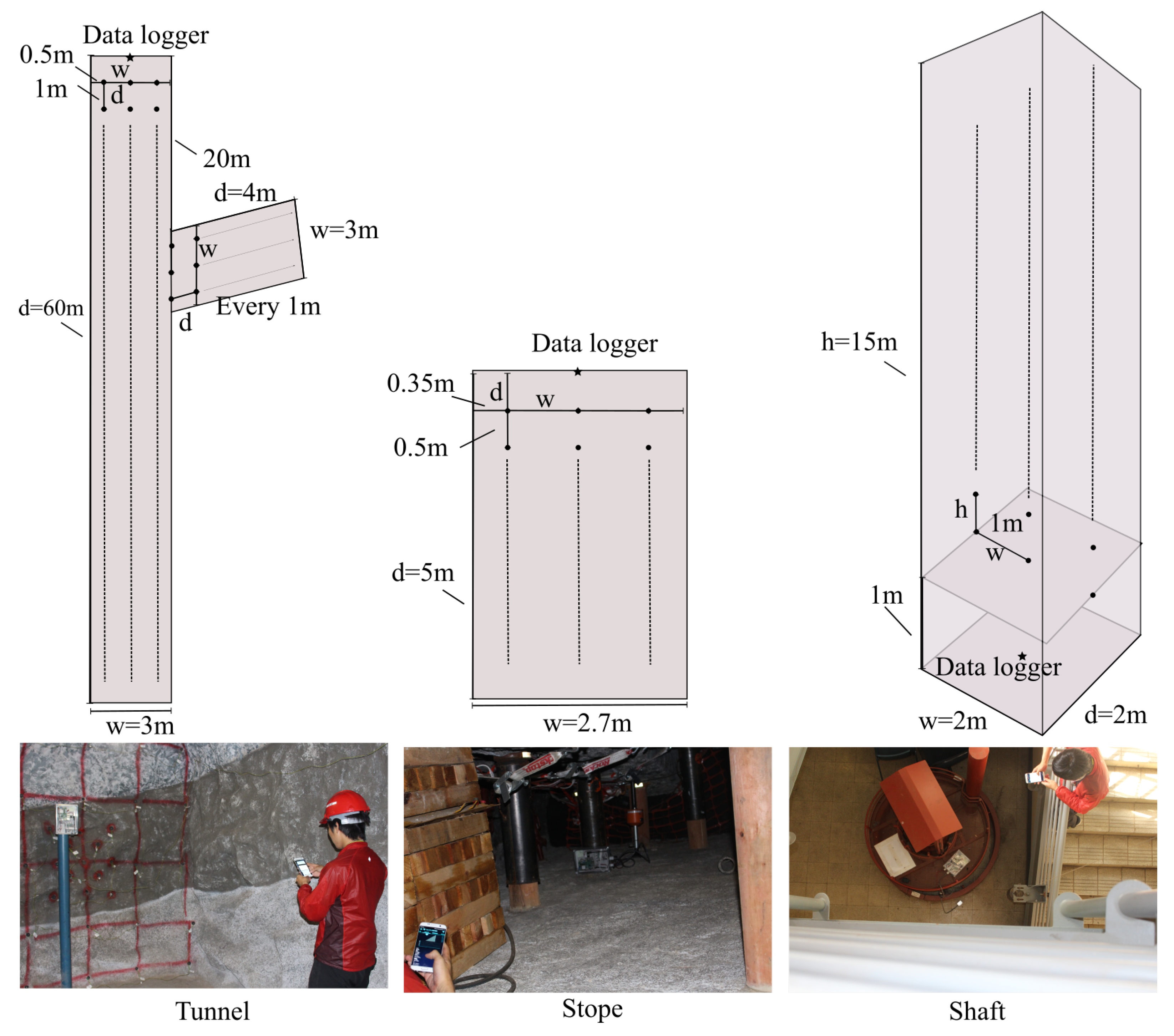 Mining 01 00014 g005
