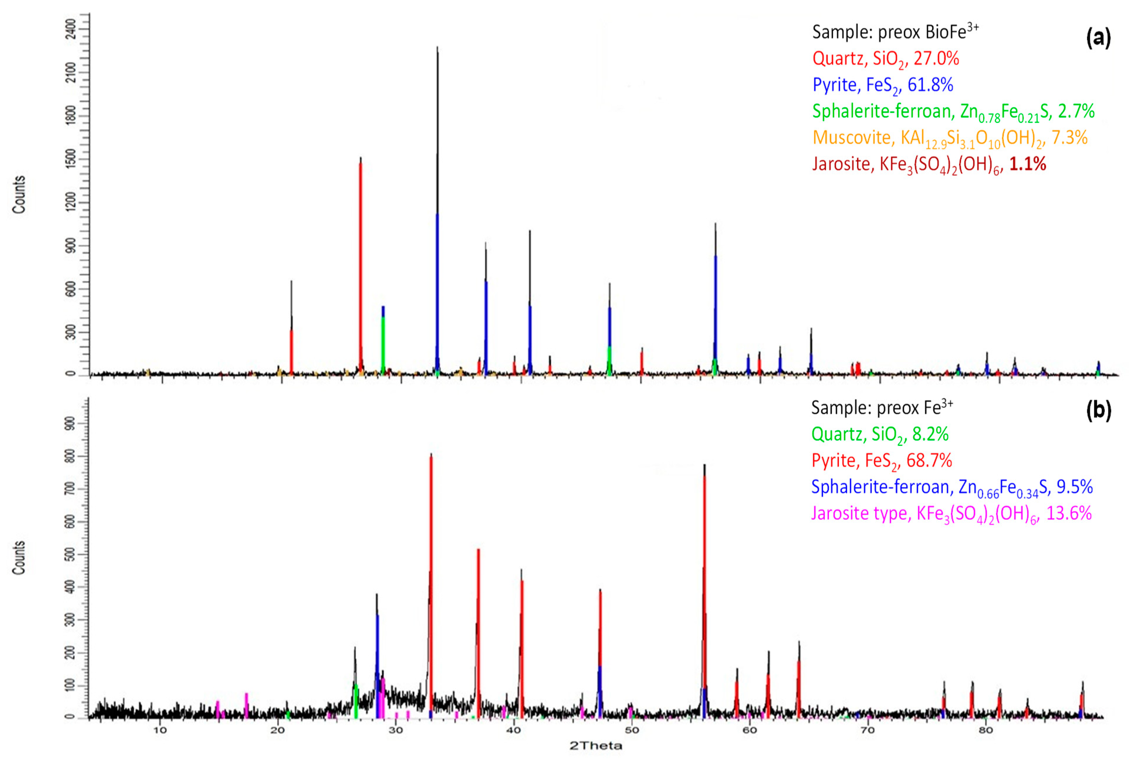 Mining 01 00021 g004