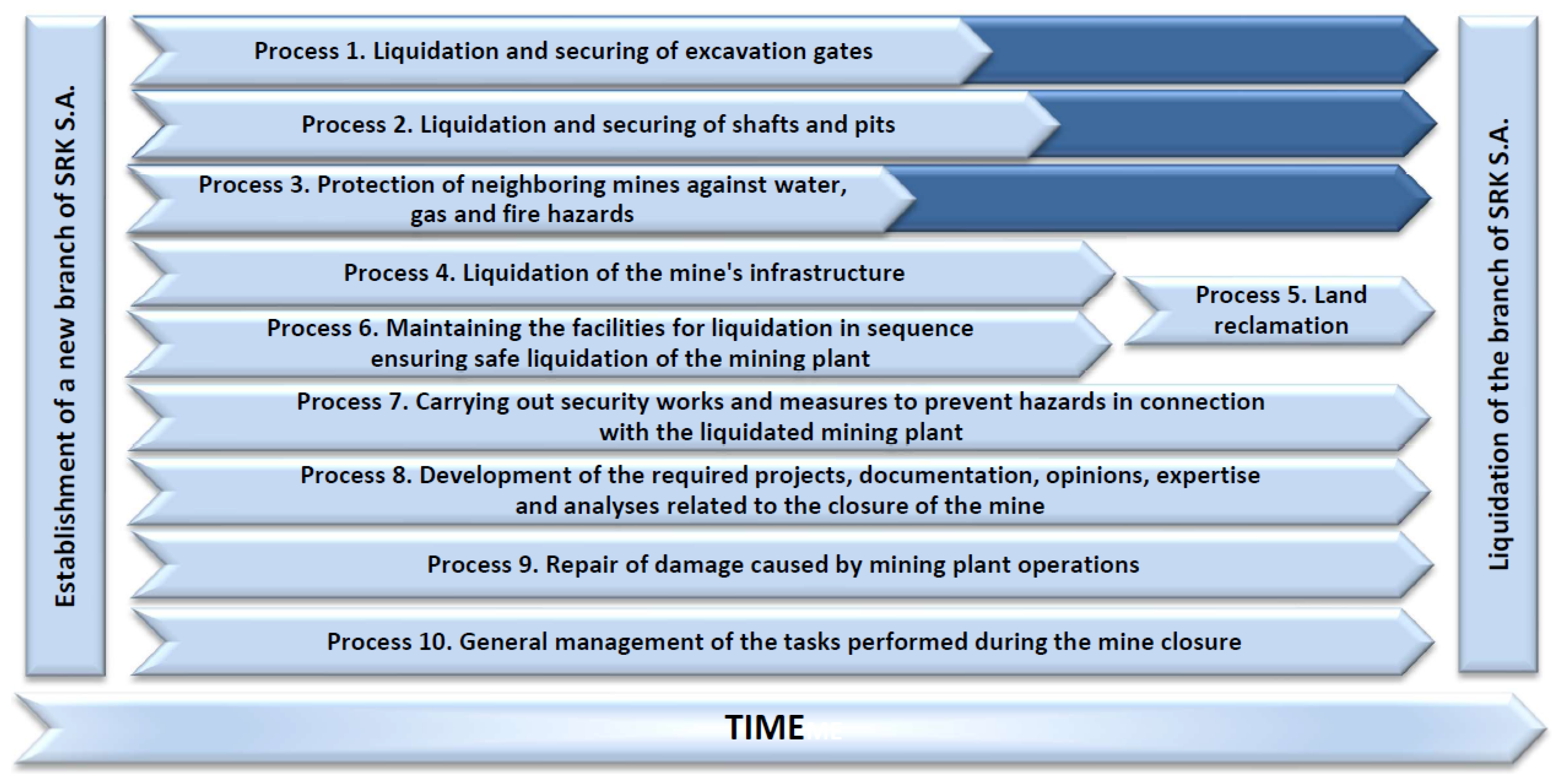 Mining 01 00022 g001