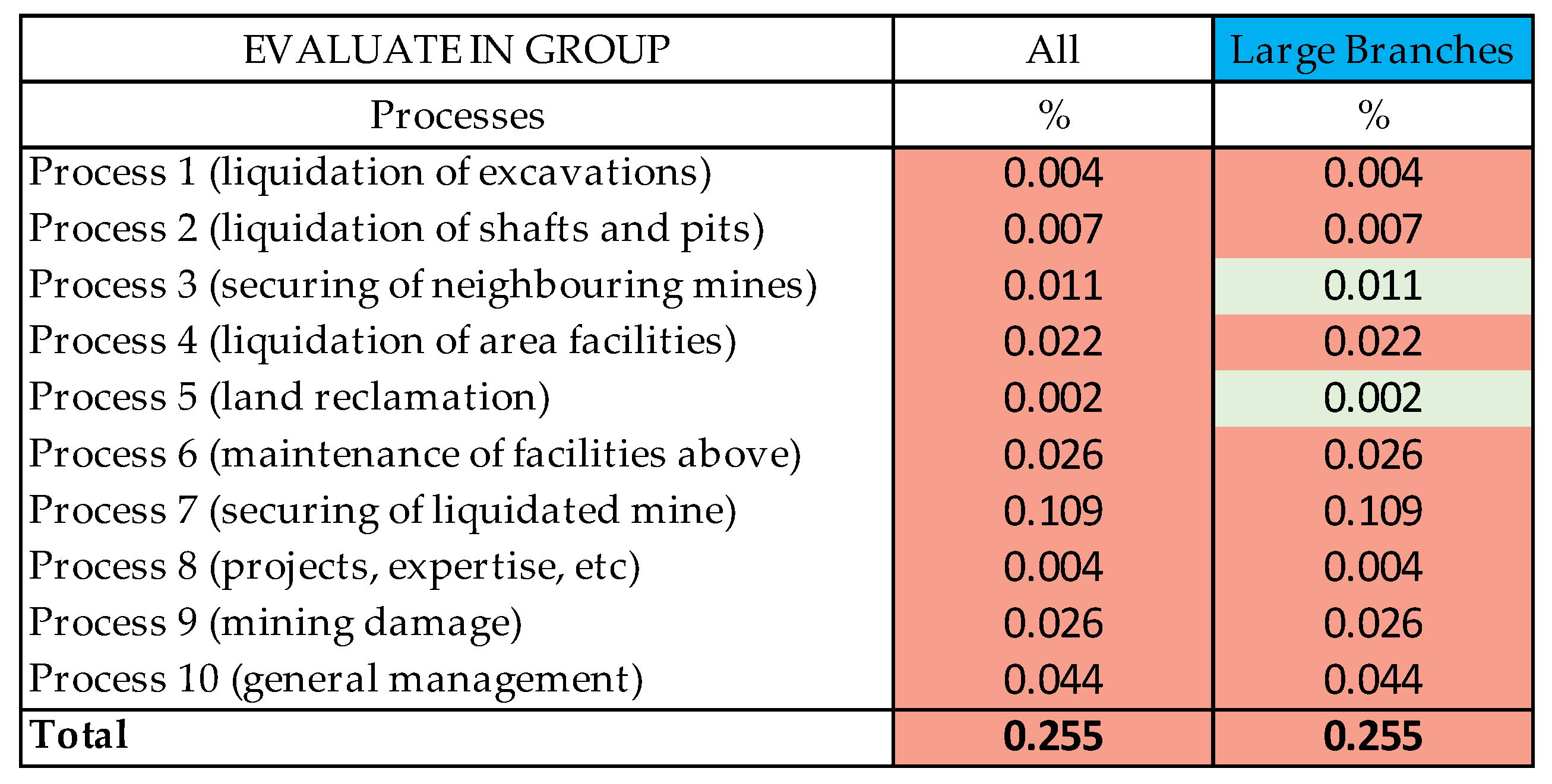 Mining 01 00022 g005