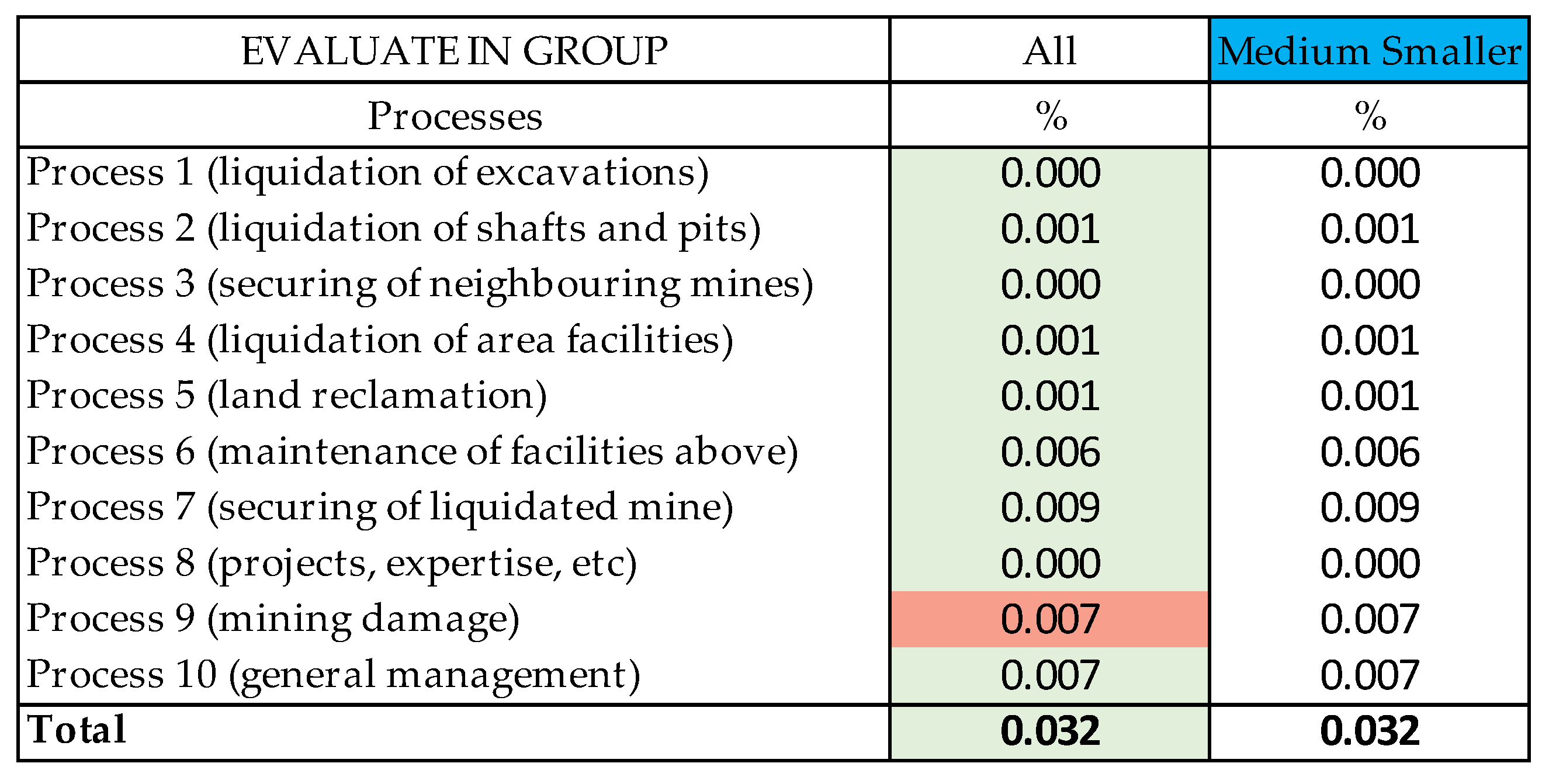 Mining 01 00022 g007