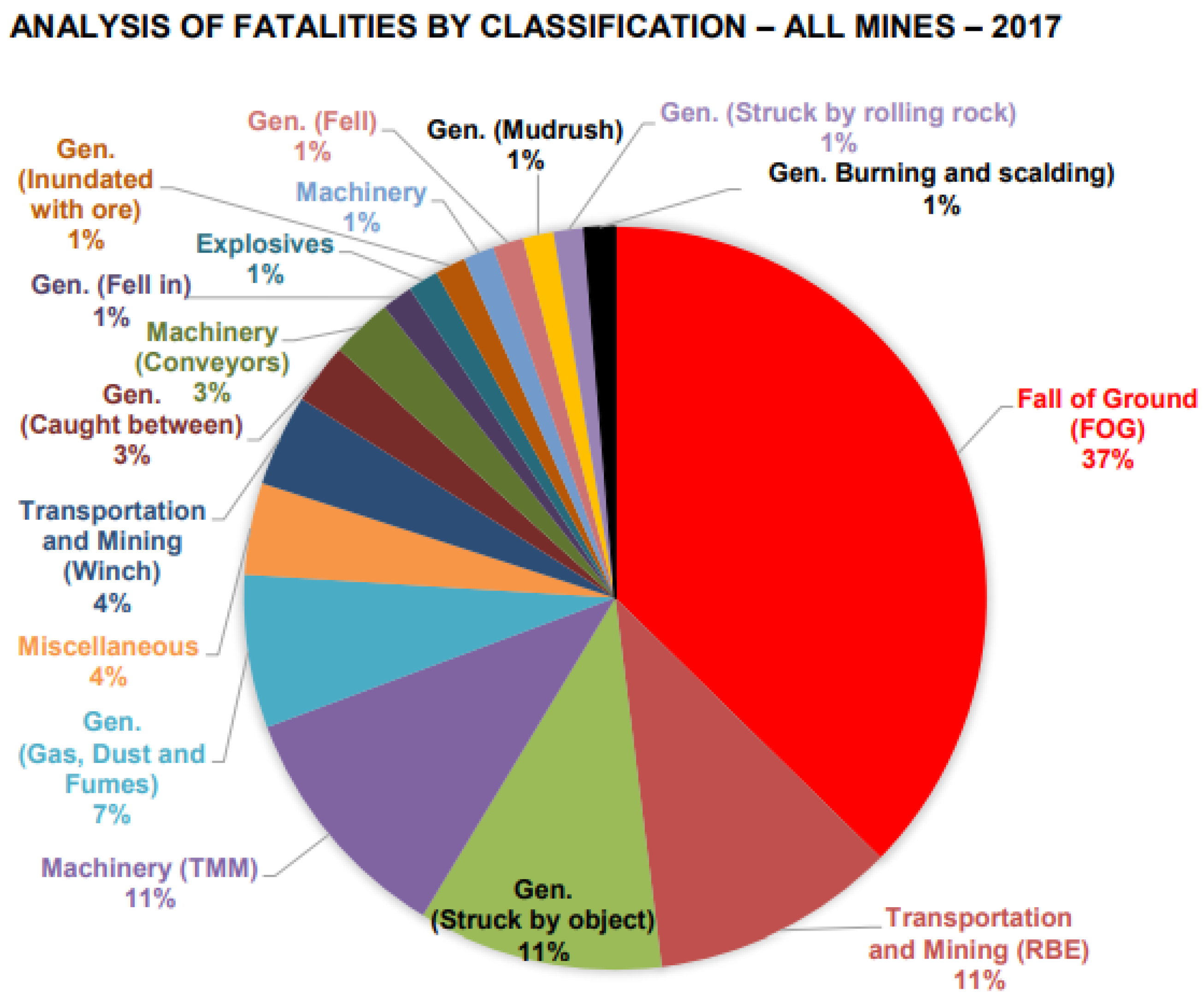 Mining 01 00023 g002