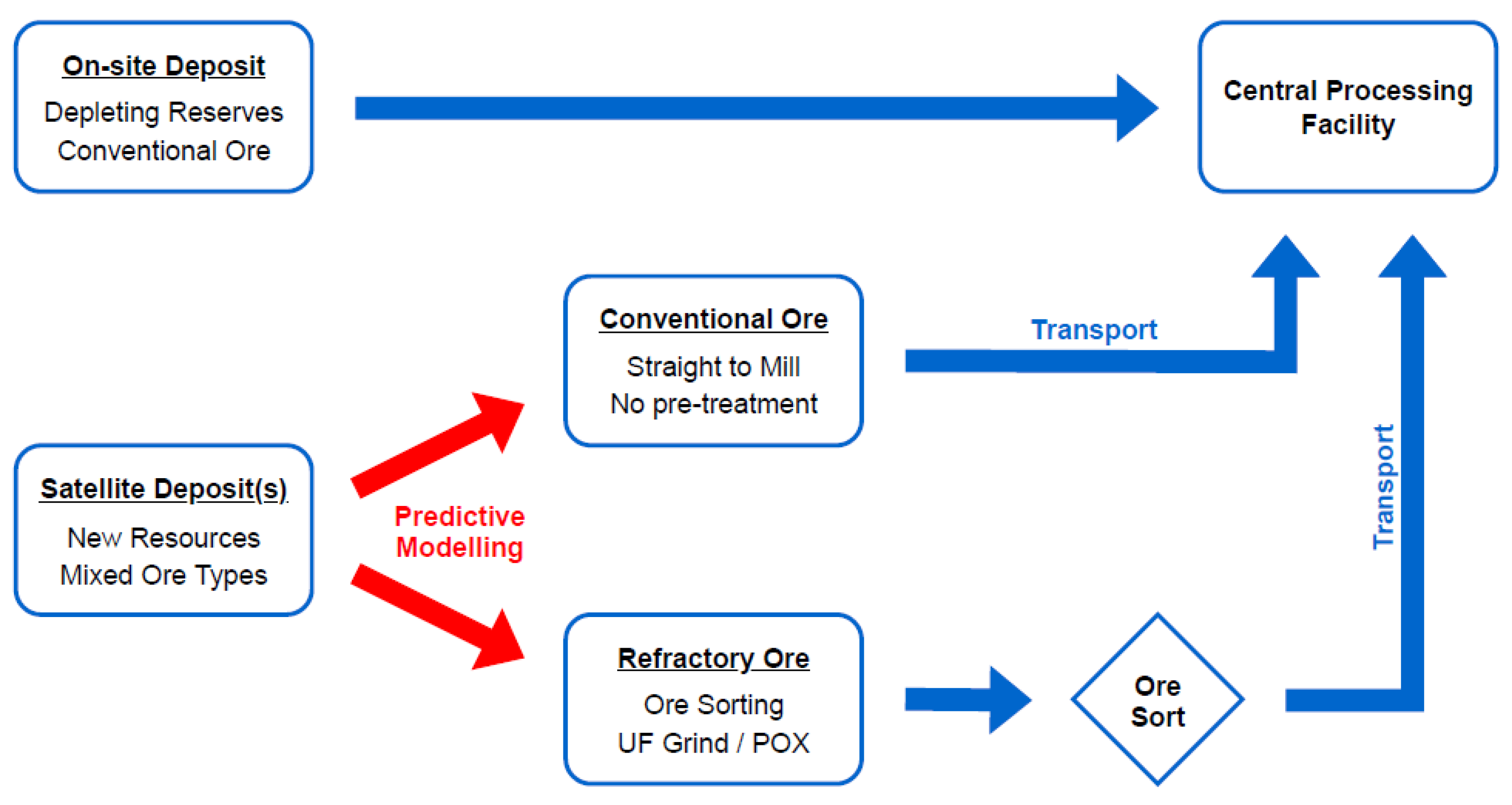 Mining 02 00008 g002