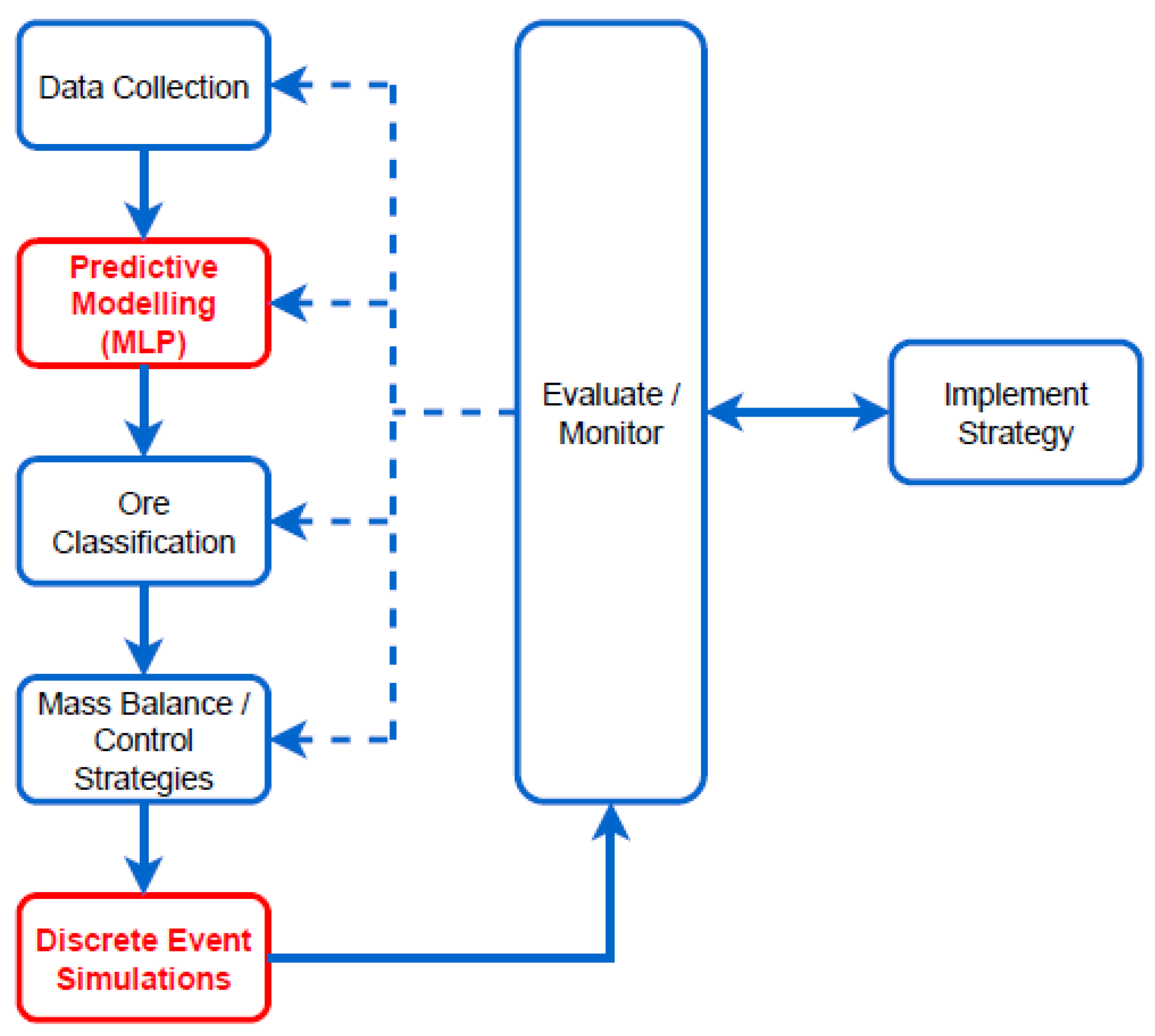 Mining 02 00008 g003