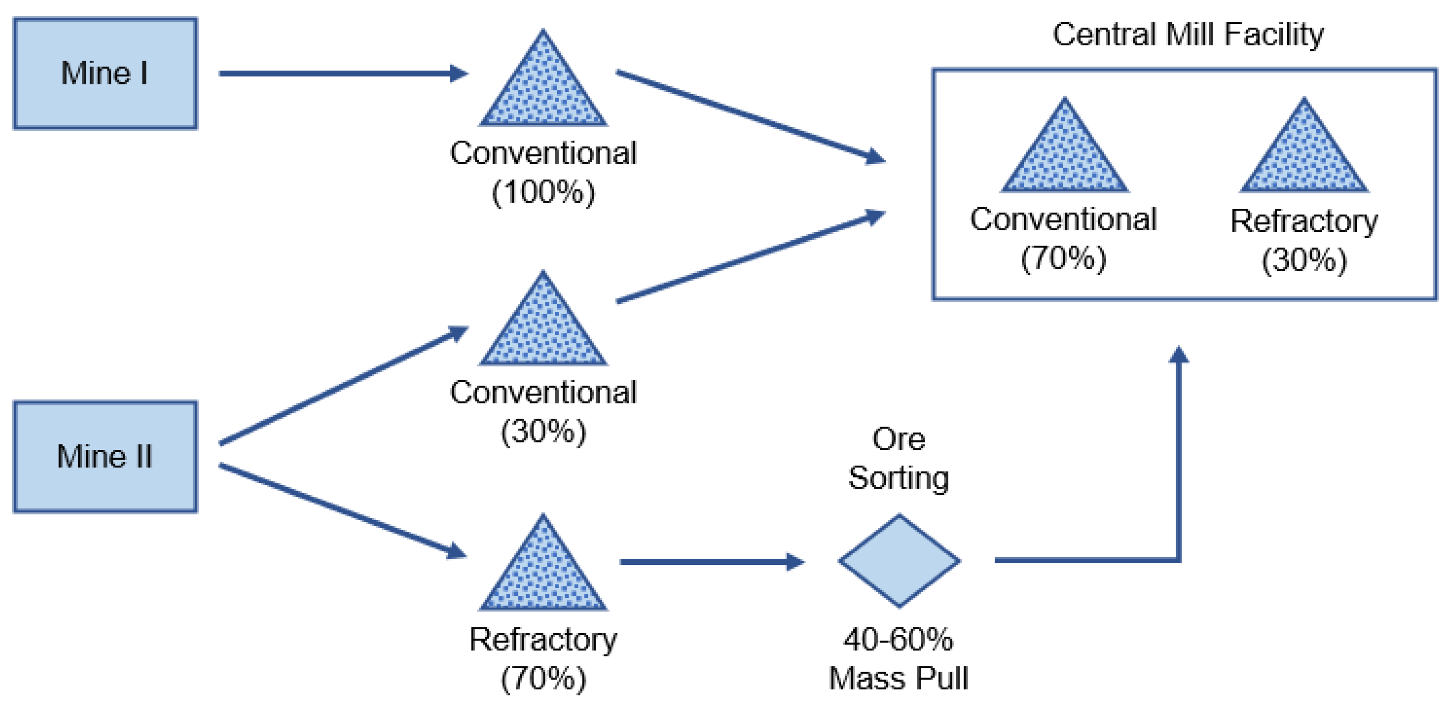 Mining 02 00008 g004
