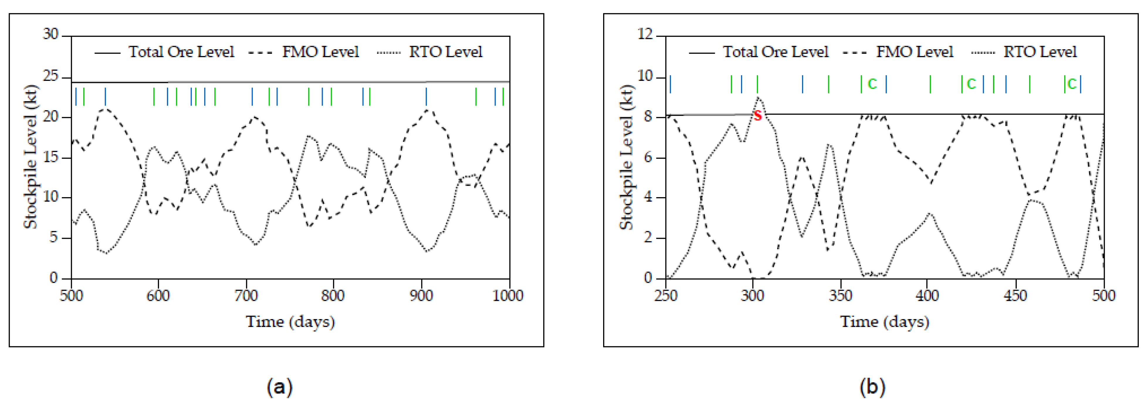 Mining 02 00008 g008