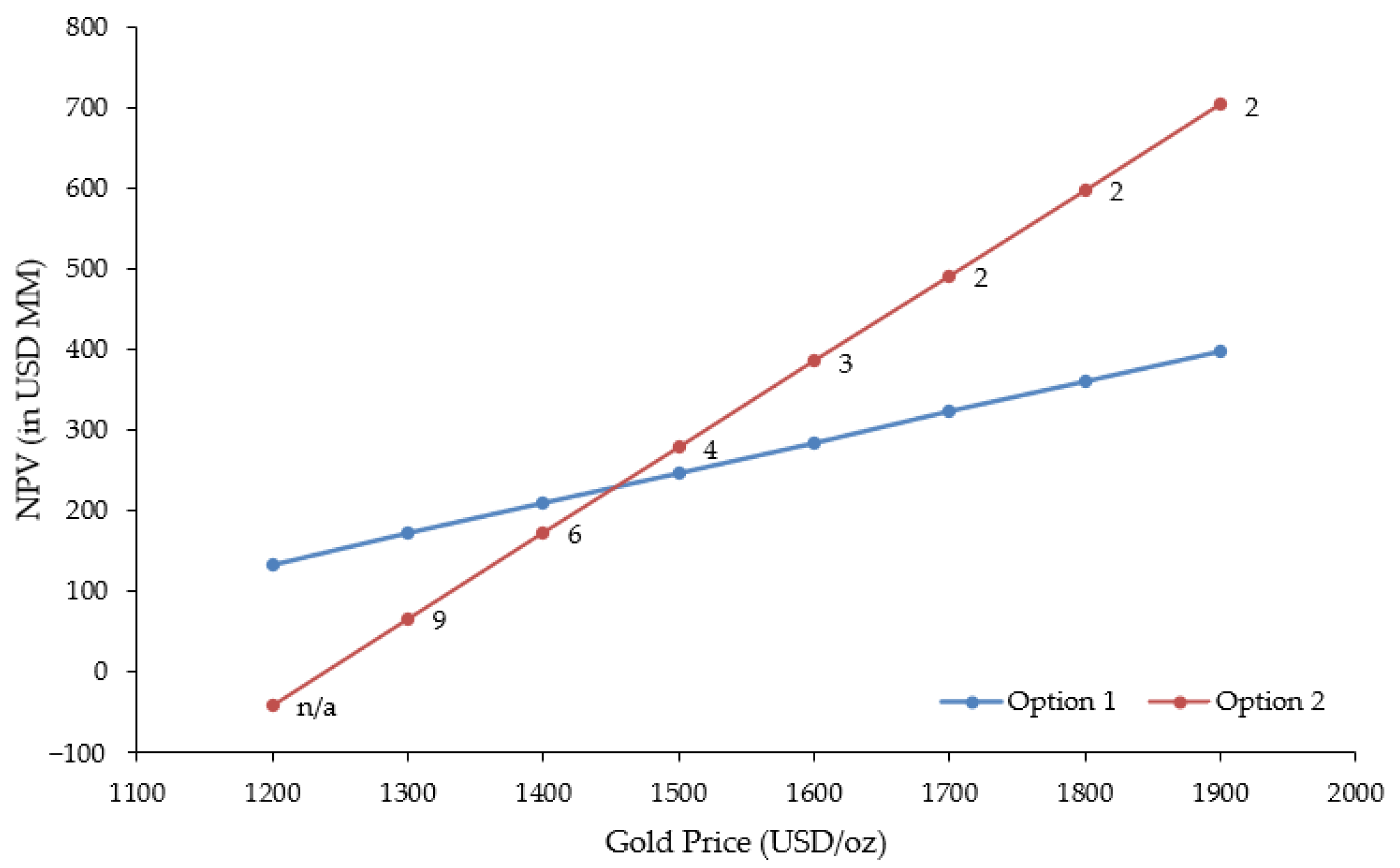 Mining 02 00008 g012