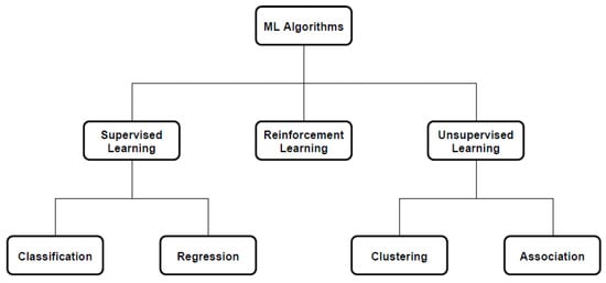 Mining 02 00008 g0a1 550