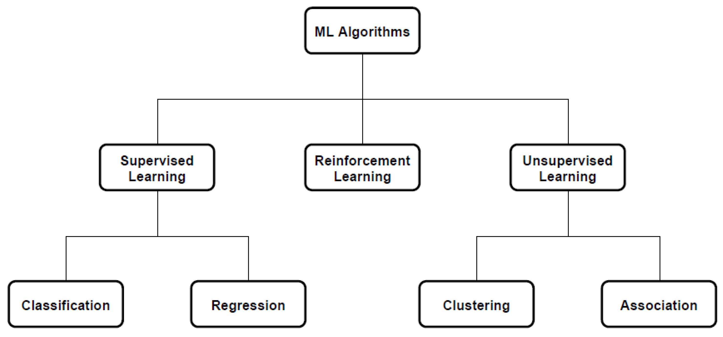 Mining 02 00008 g0a1