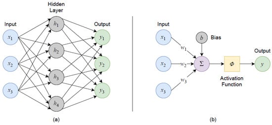 Mining 02 00008 g0a2 550