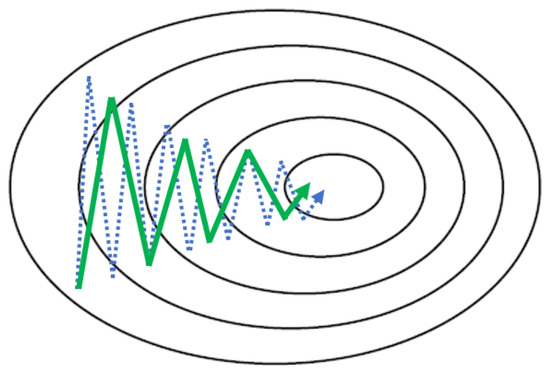 Mining 02 00008 g0a3 550