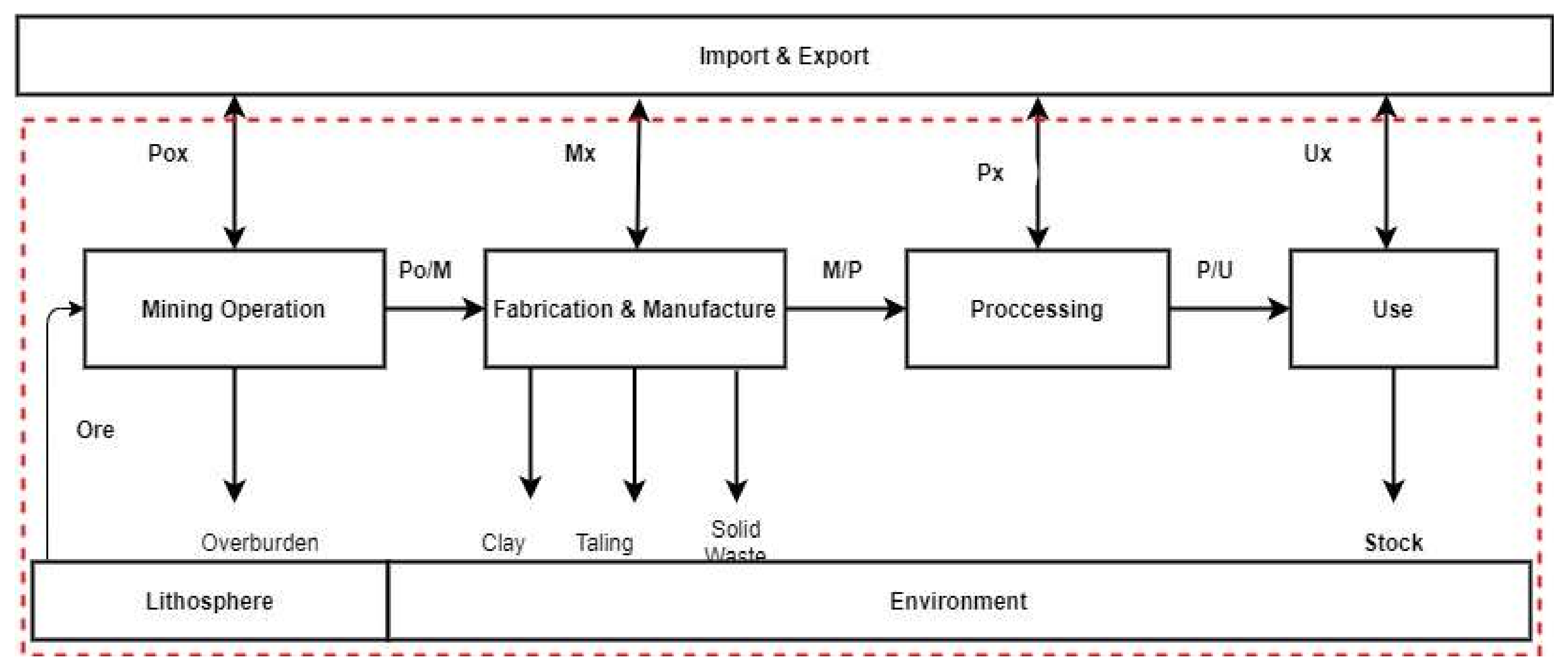 Mining 02 00009 g003