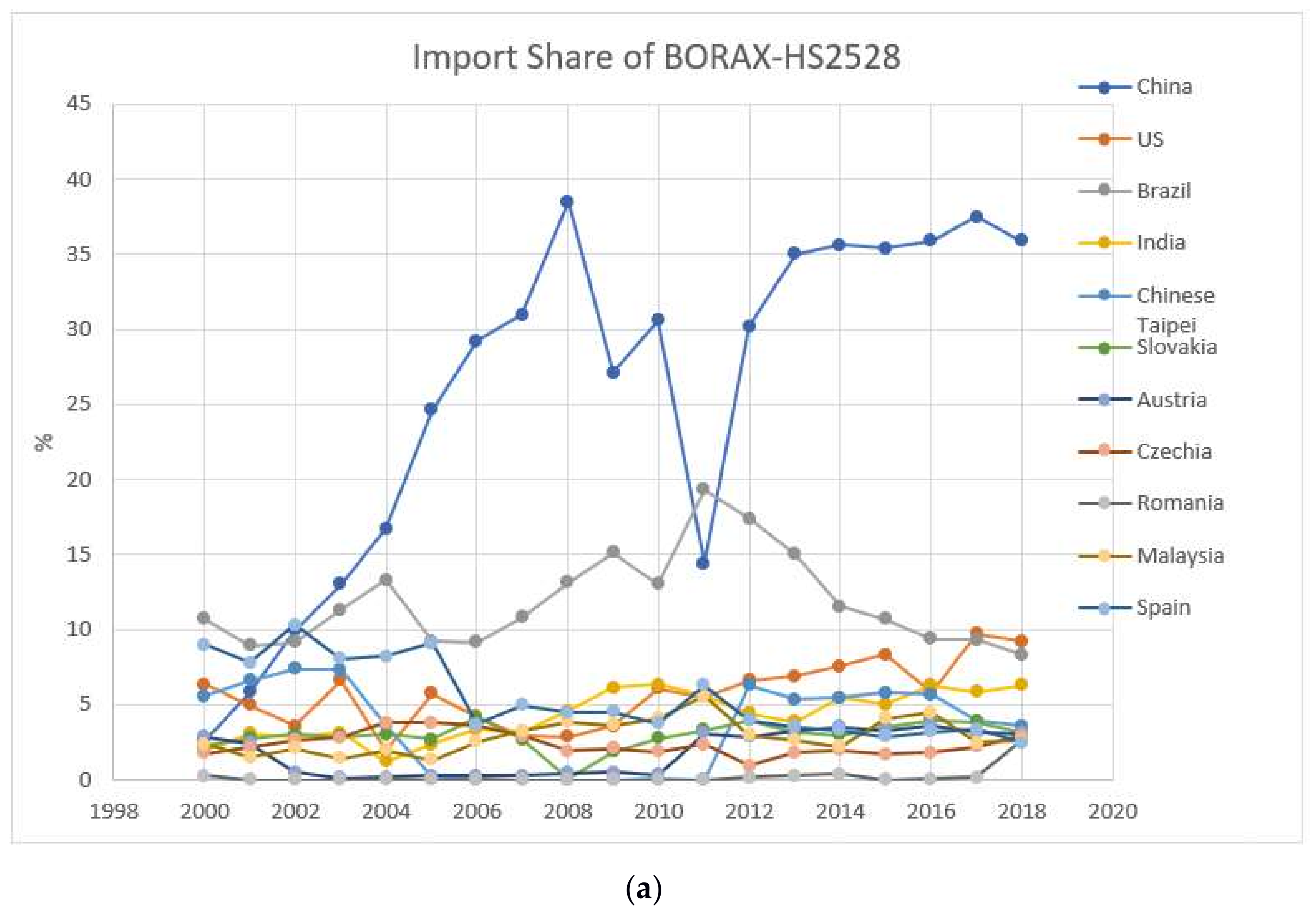 Mining 02 00009 g005a