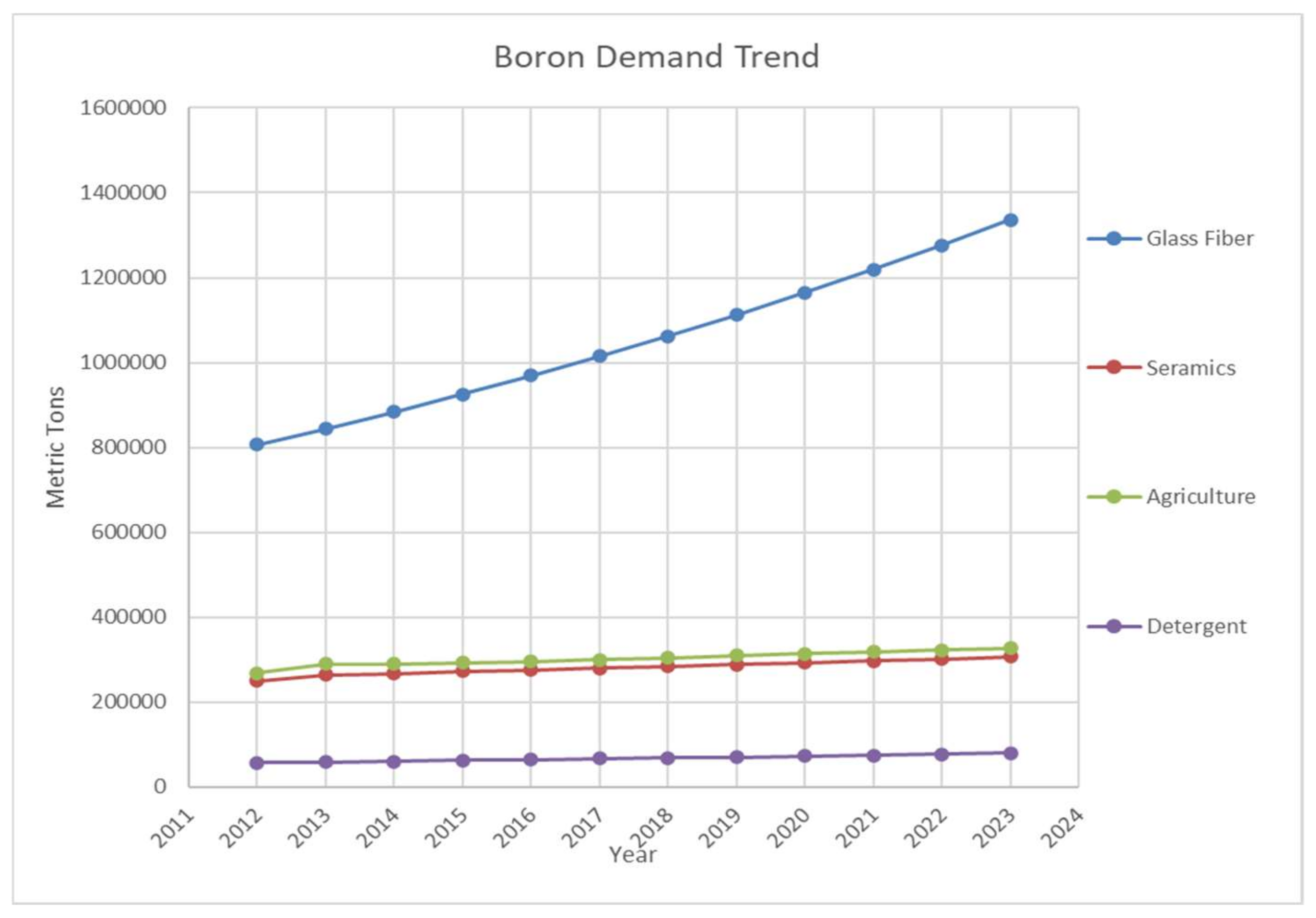 Mining 02 00009 g006