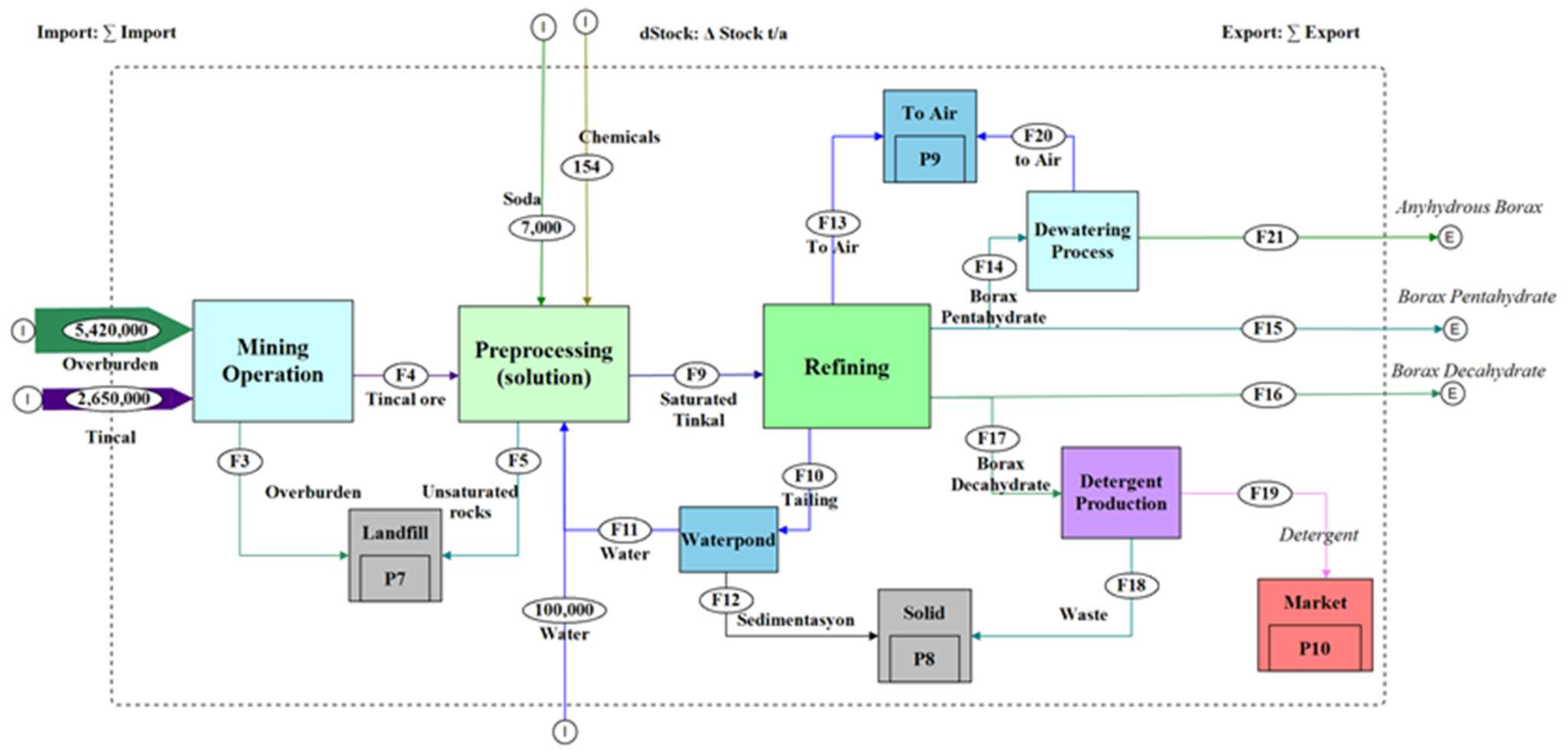 Mining 02 00009 g007