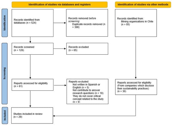 Mining 02 00012 g0a1 550