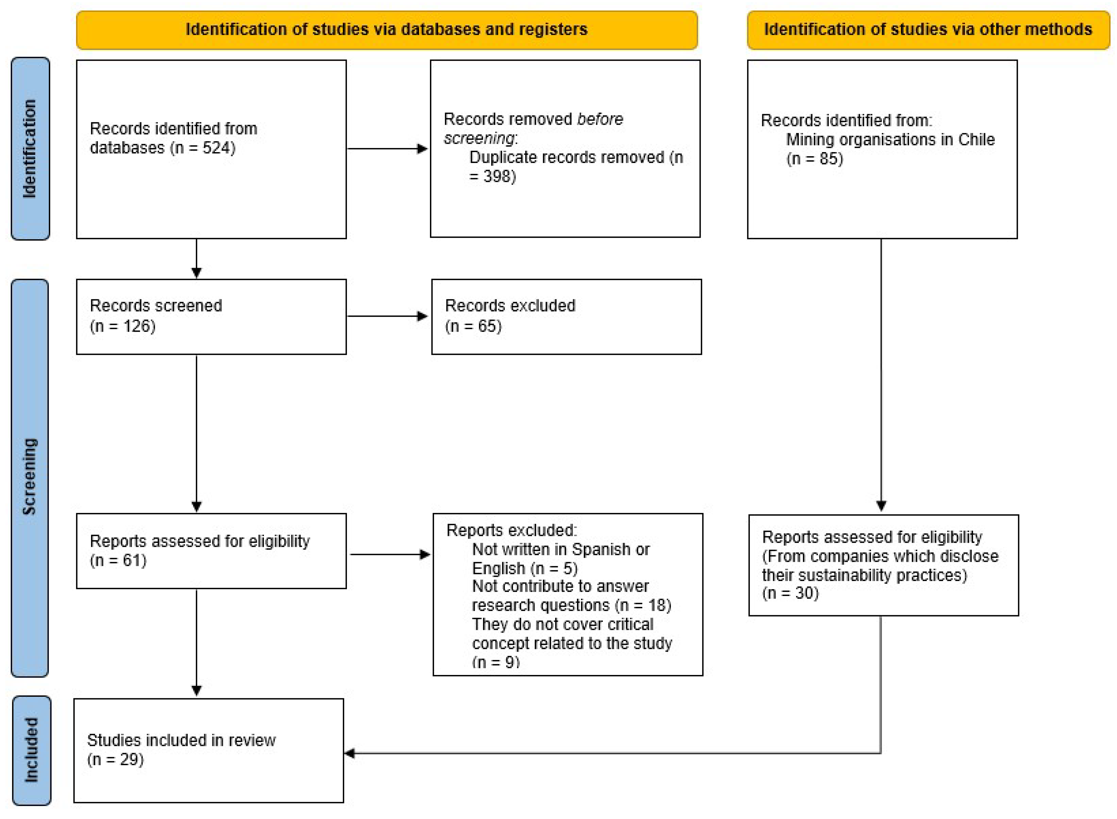 Mining 02 00012 g0a1