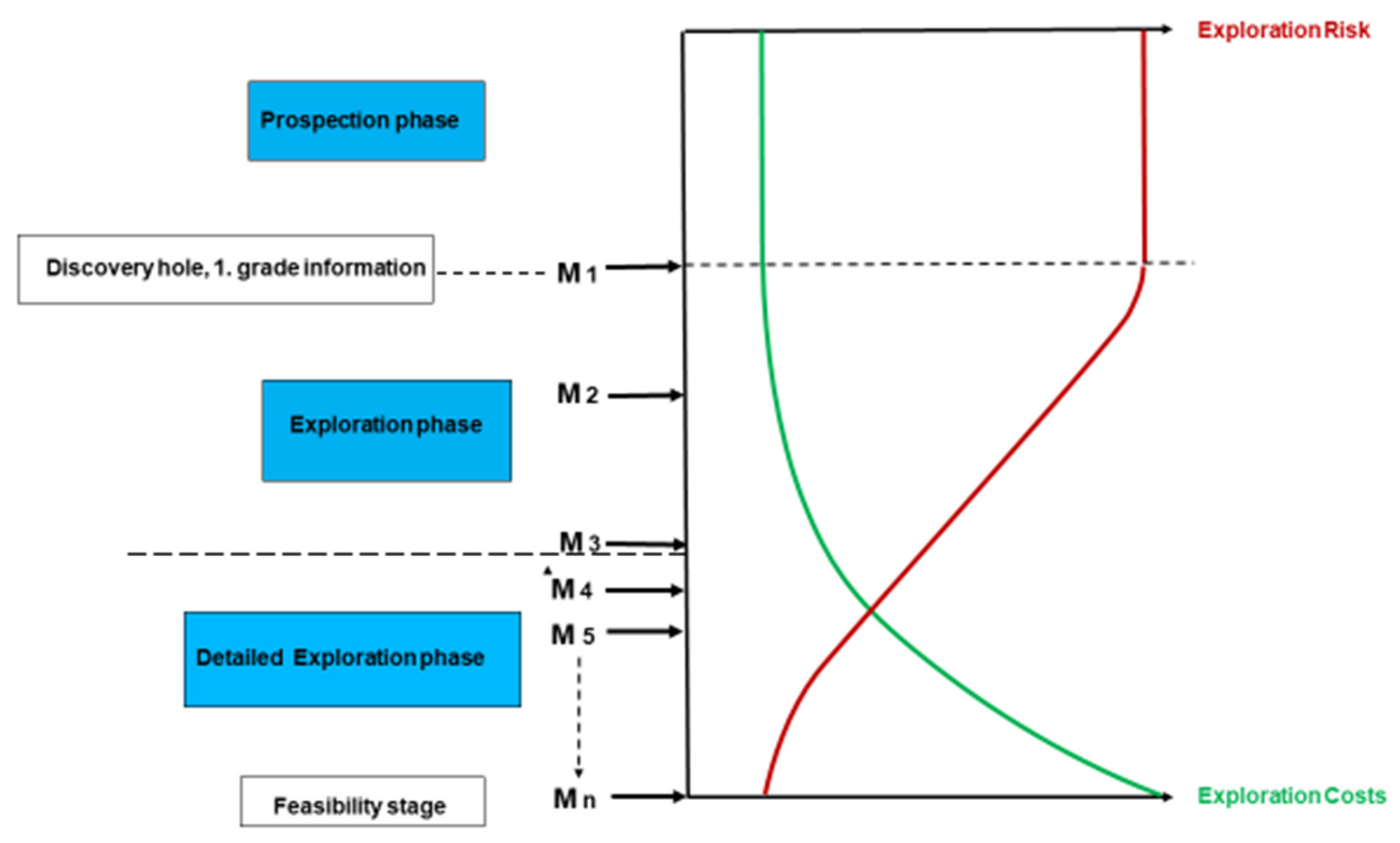 Mining 02 00021 g001