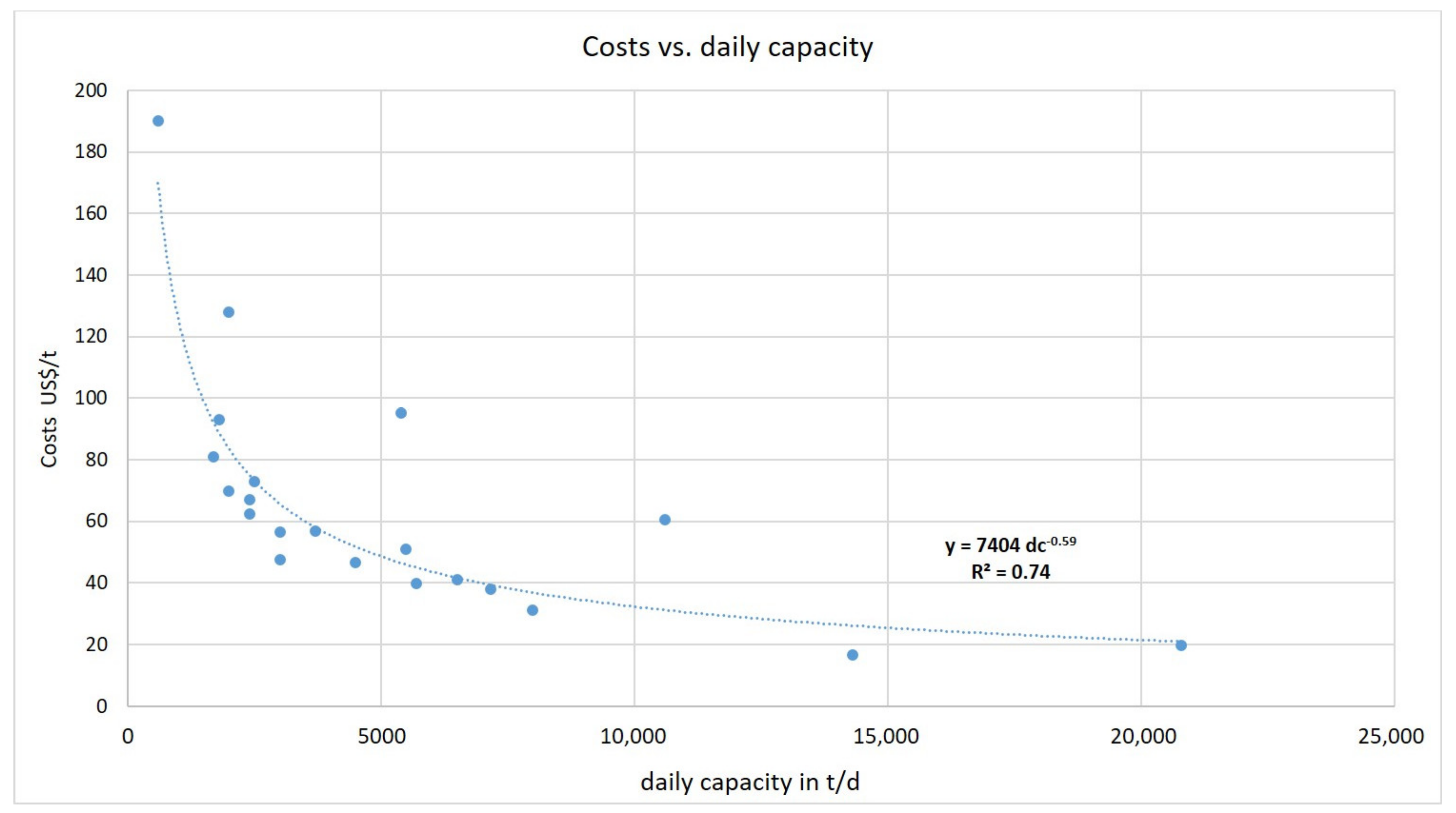 Mining 02 00021 g002