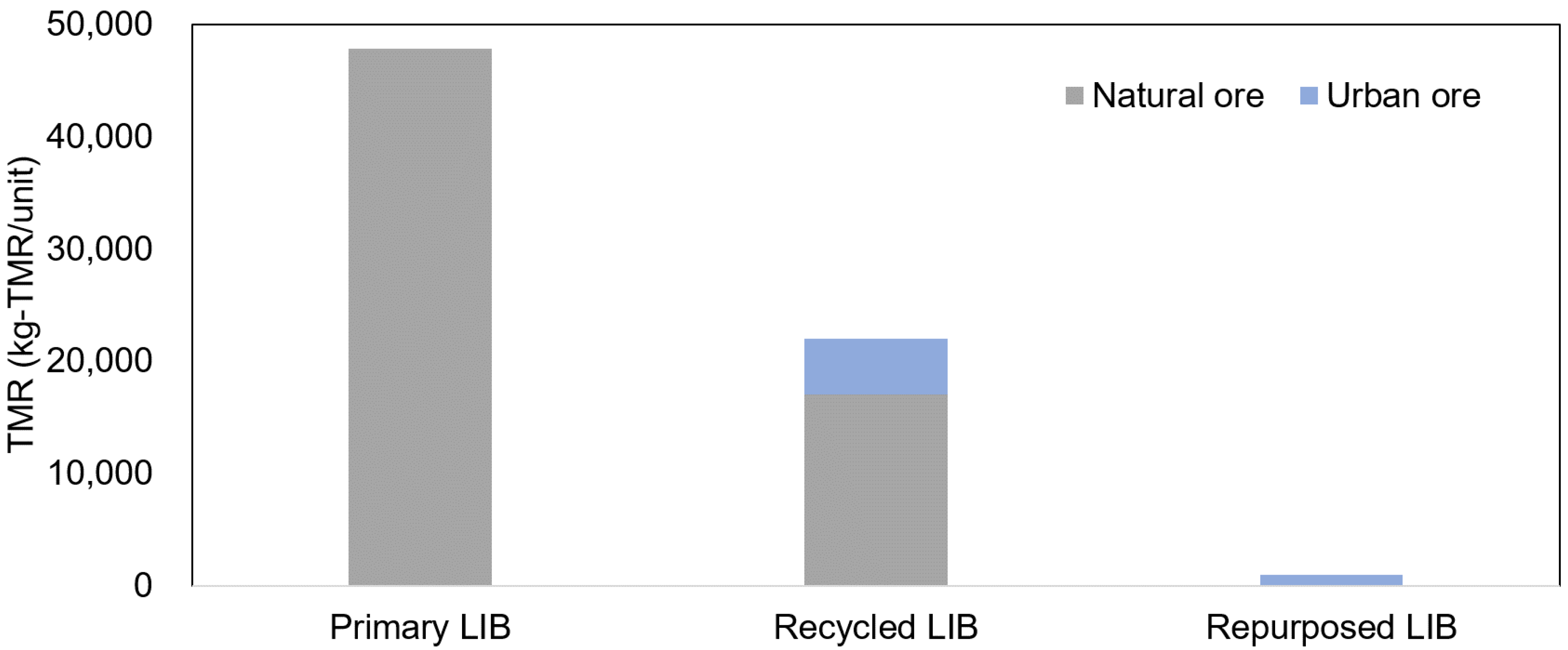 Mining 02 00024 g003