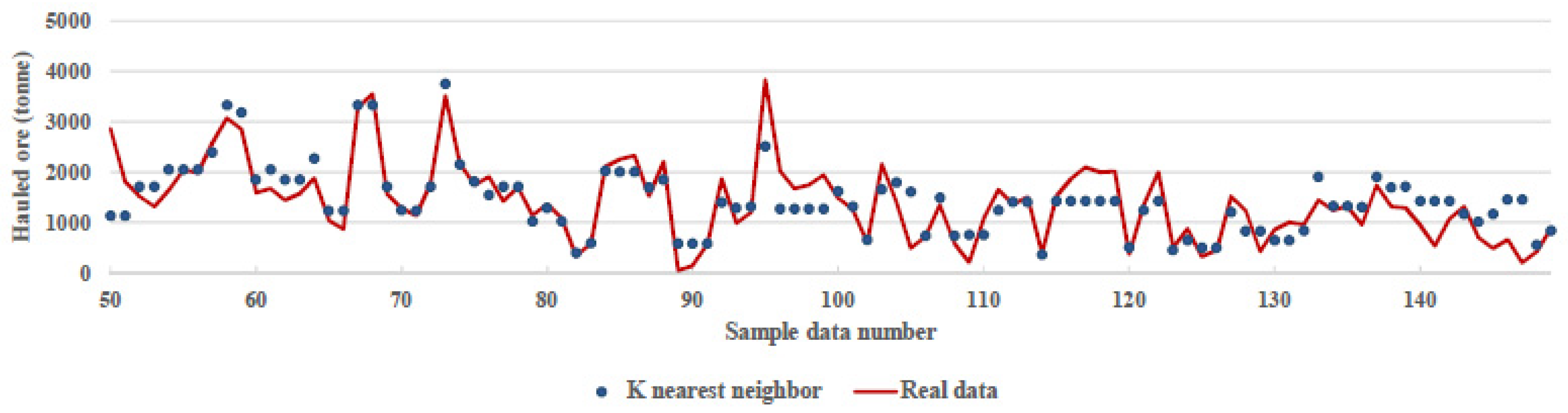 Mining 02 00028 g007