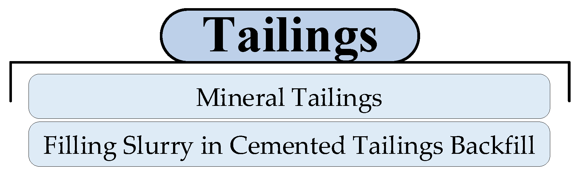 Mining 02 00034 g007