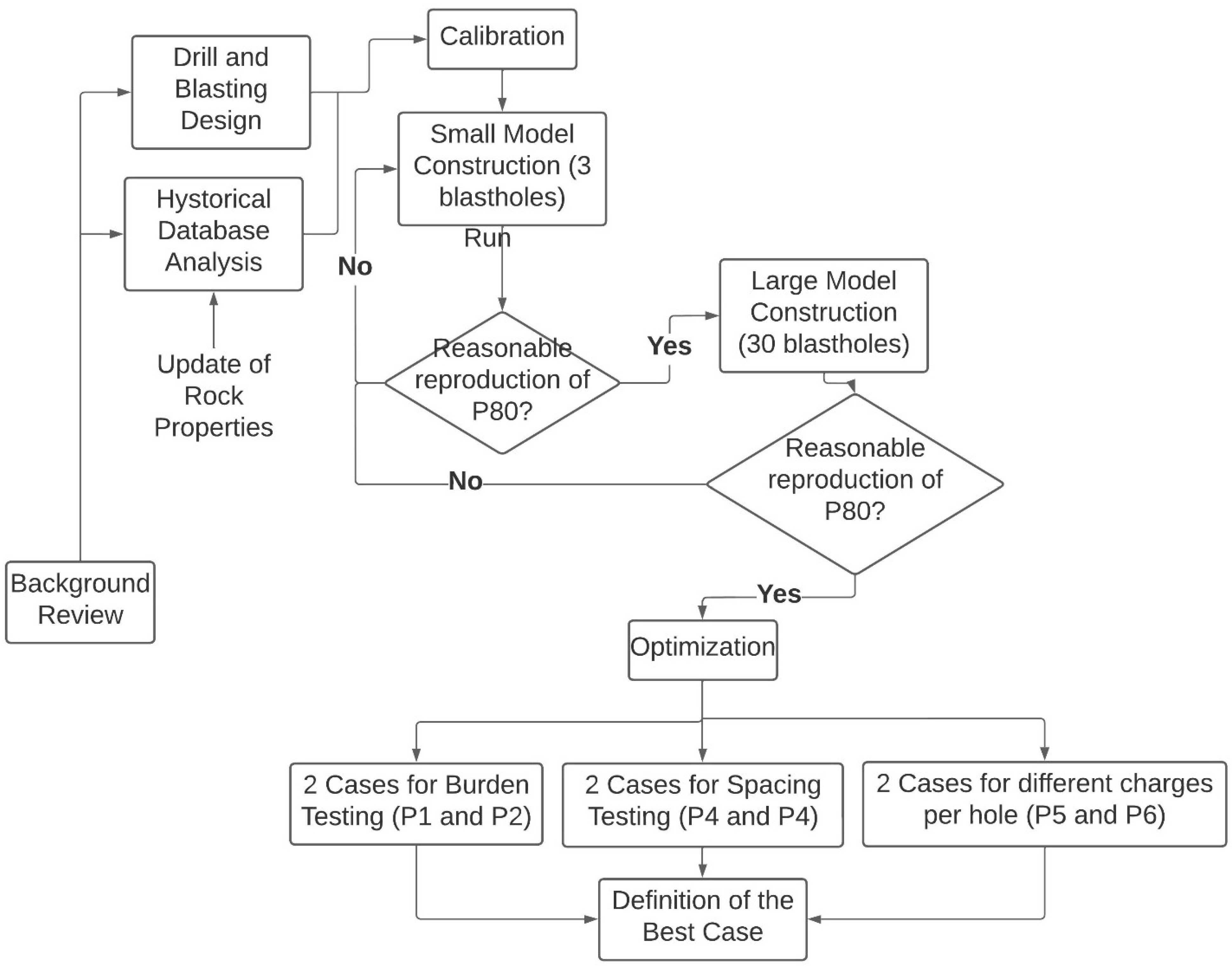 Mining 02 00035 g005
