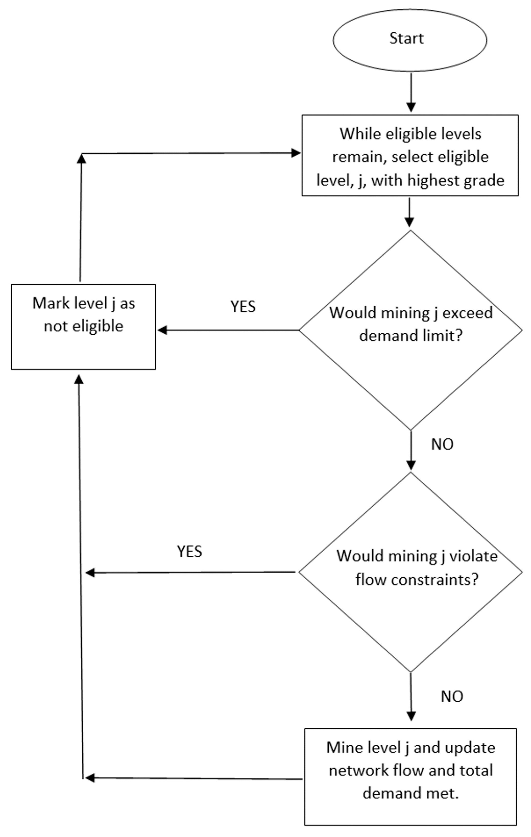 Mining 02 00039 g002