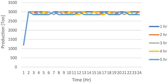 Mining 03 00006 g0a1