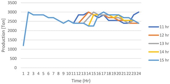 Mining 03 00006 g0a3