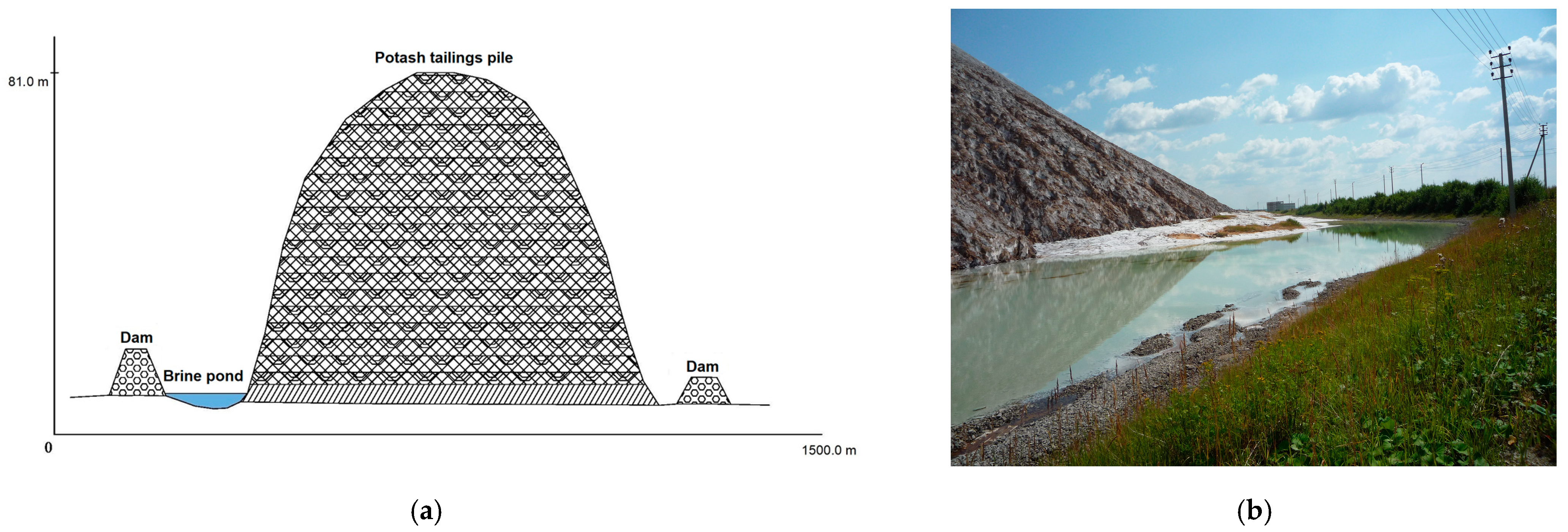 Mining 03 00011 g005