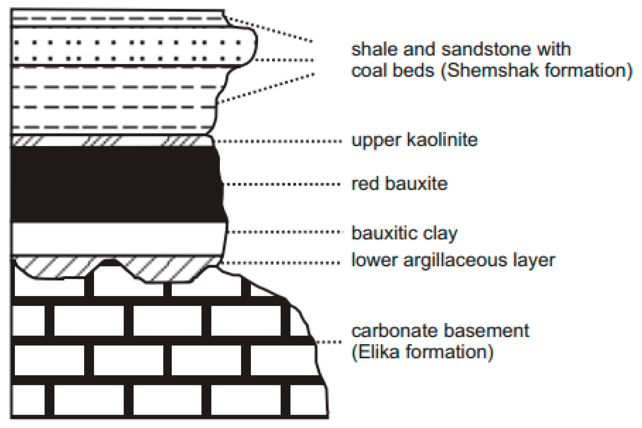 Mining 03 00019 g003