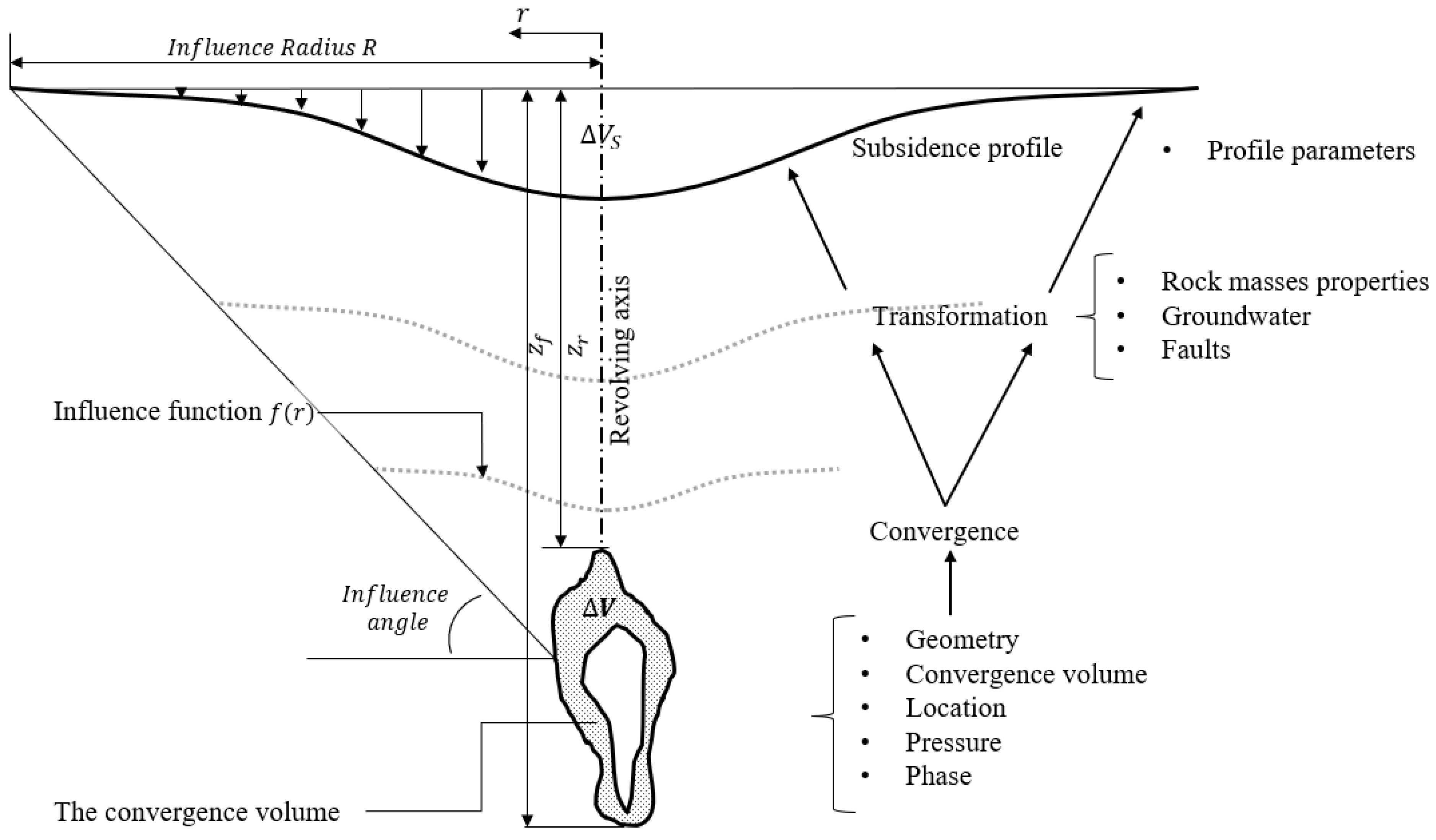 Mining 03 00020 g001 Mining 03 00020 g001