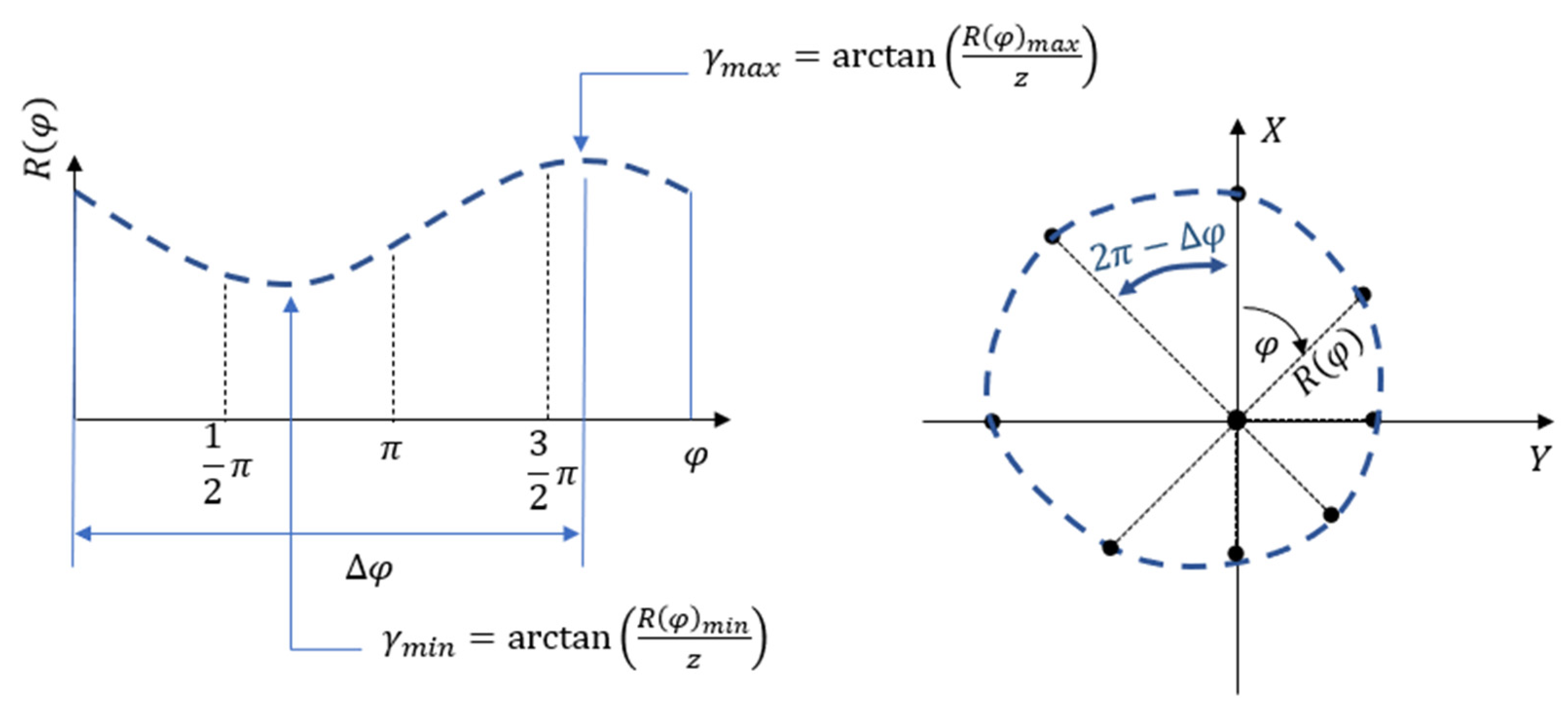 Mining 03 00020 g005 Mining 03 00020 g005