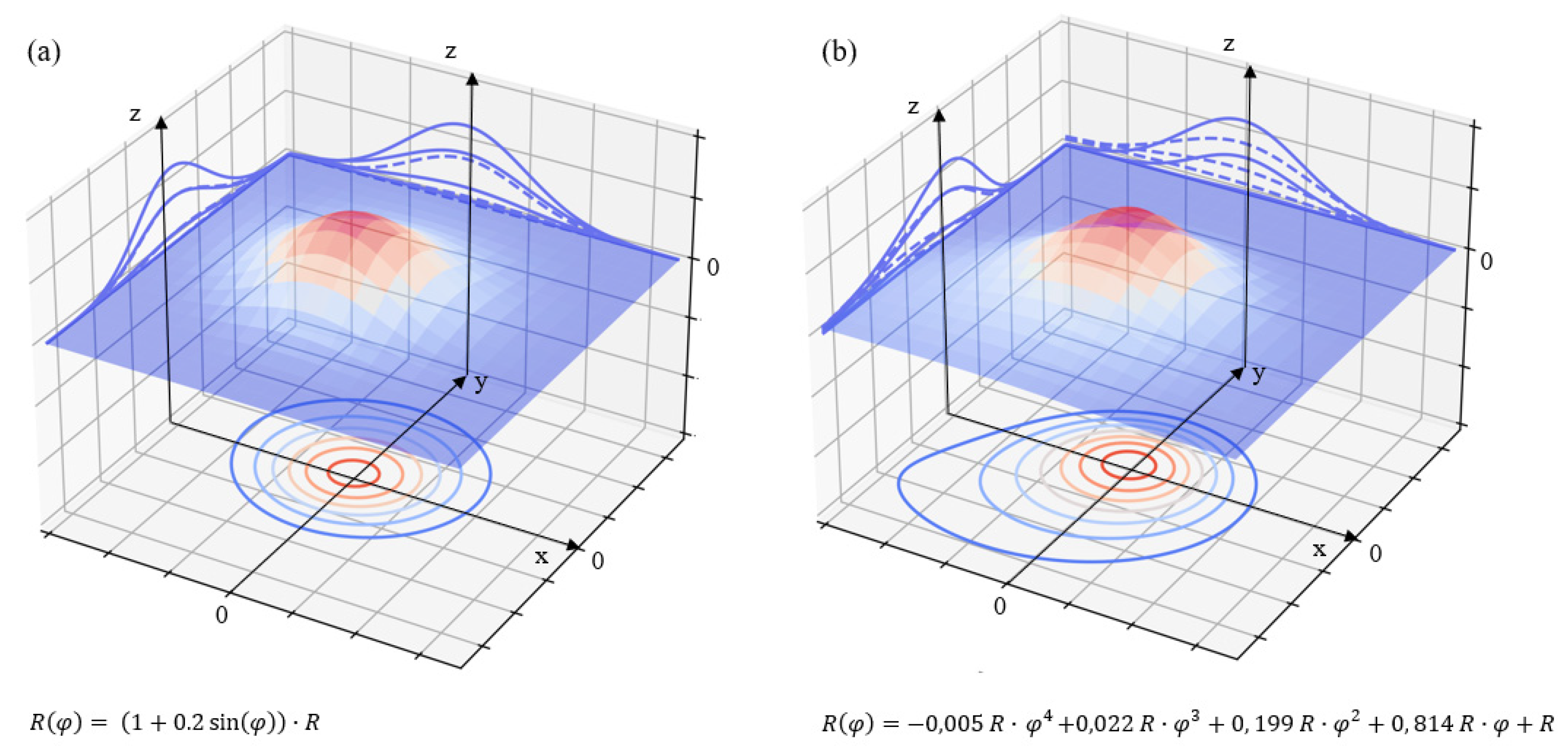 Mining 03 00020 g008 Mining 03 00020 g008