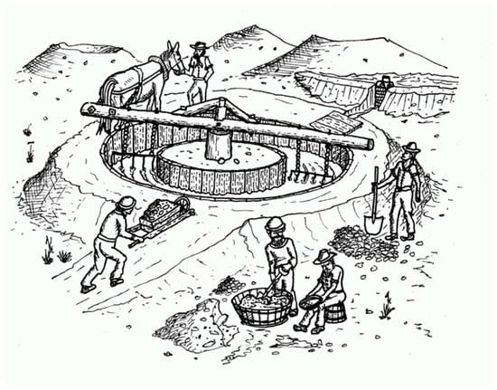 Mining 03 00034 g014